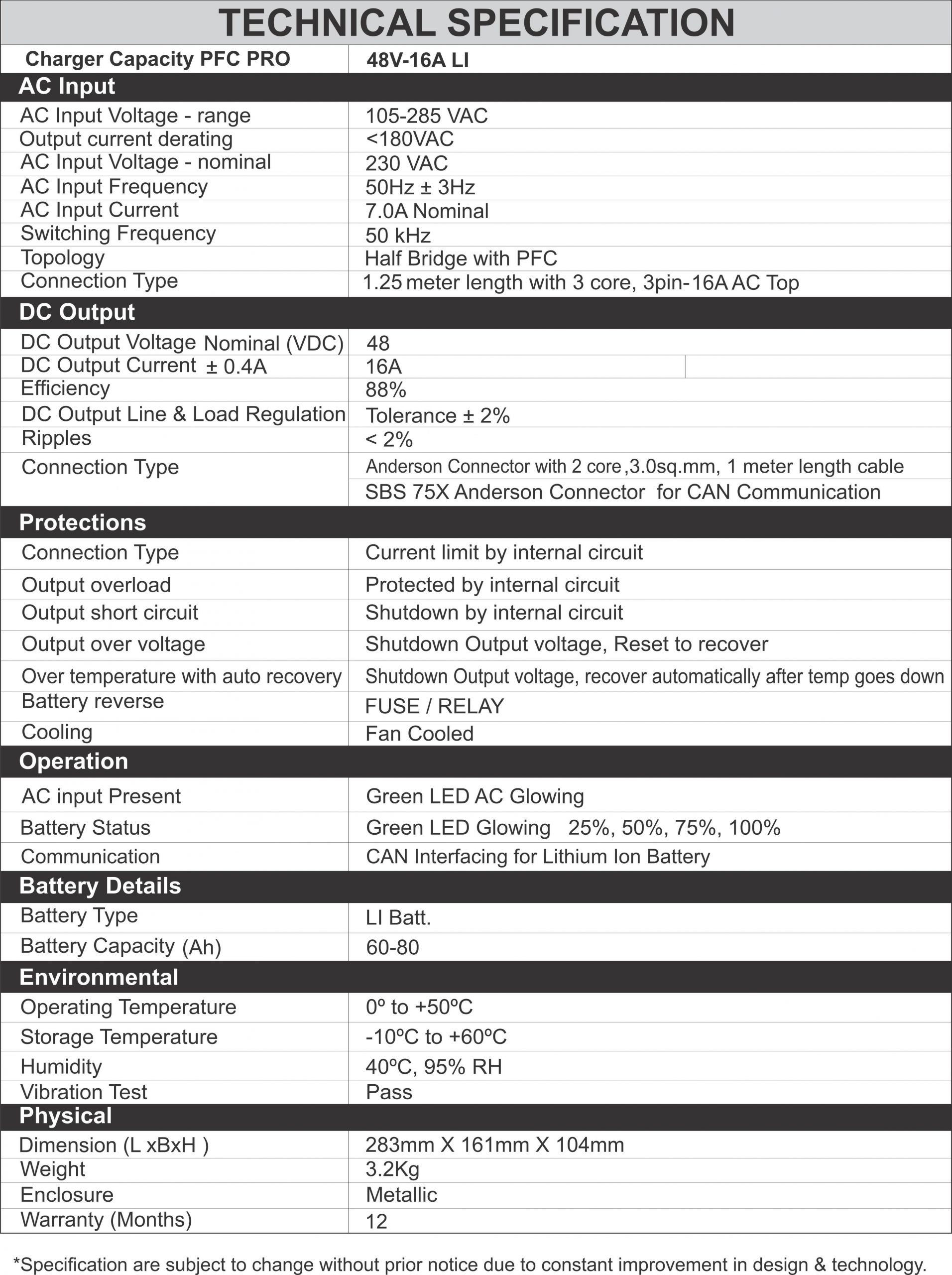 Specification of EV Battery Charger PFC Pro 48V/16A