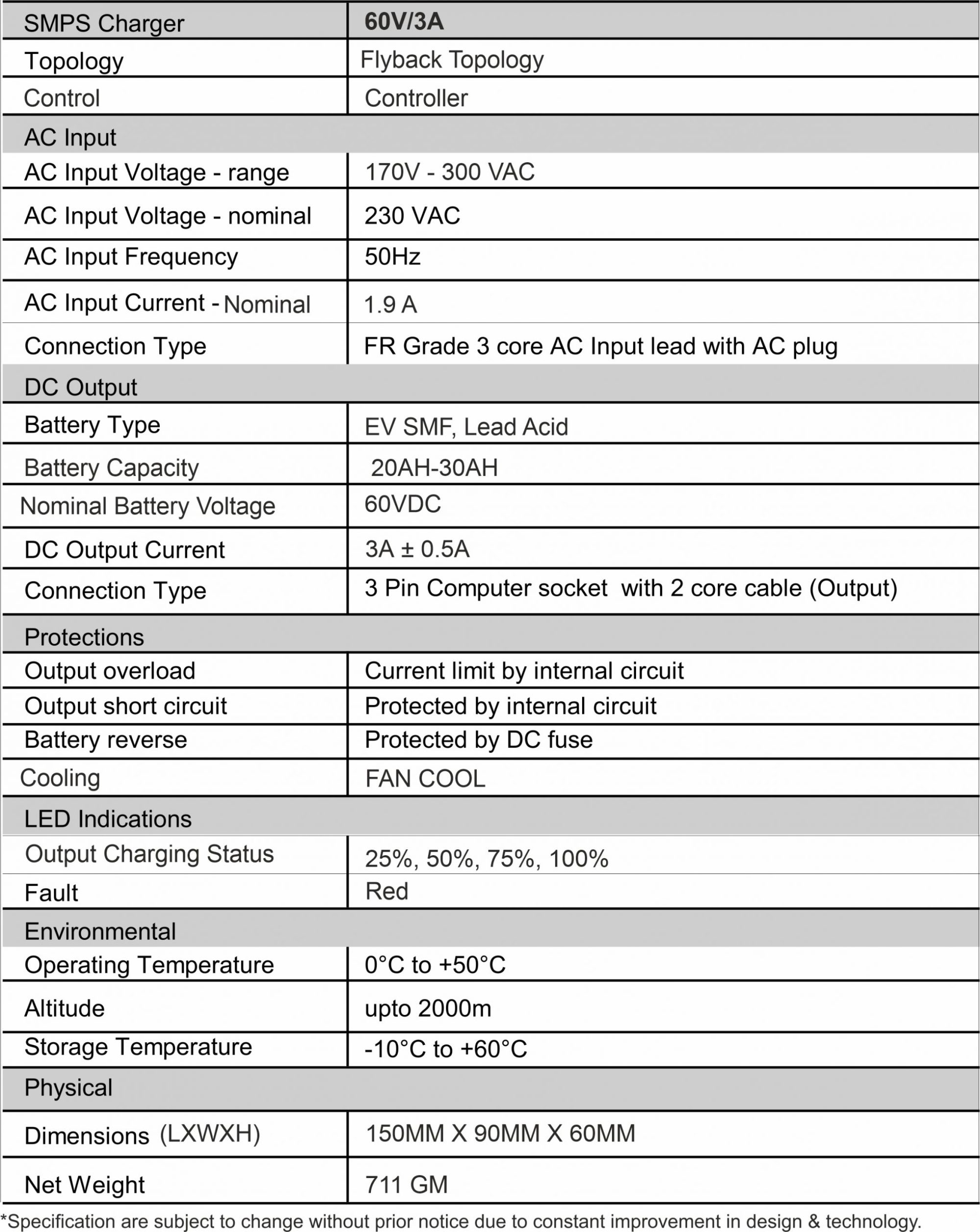 Specification of EV Battery Charger 60V/3A