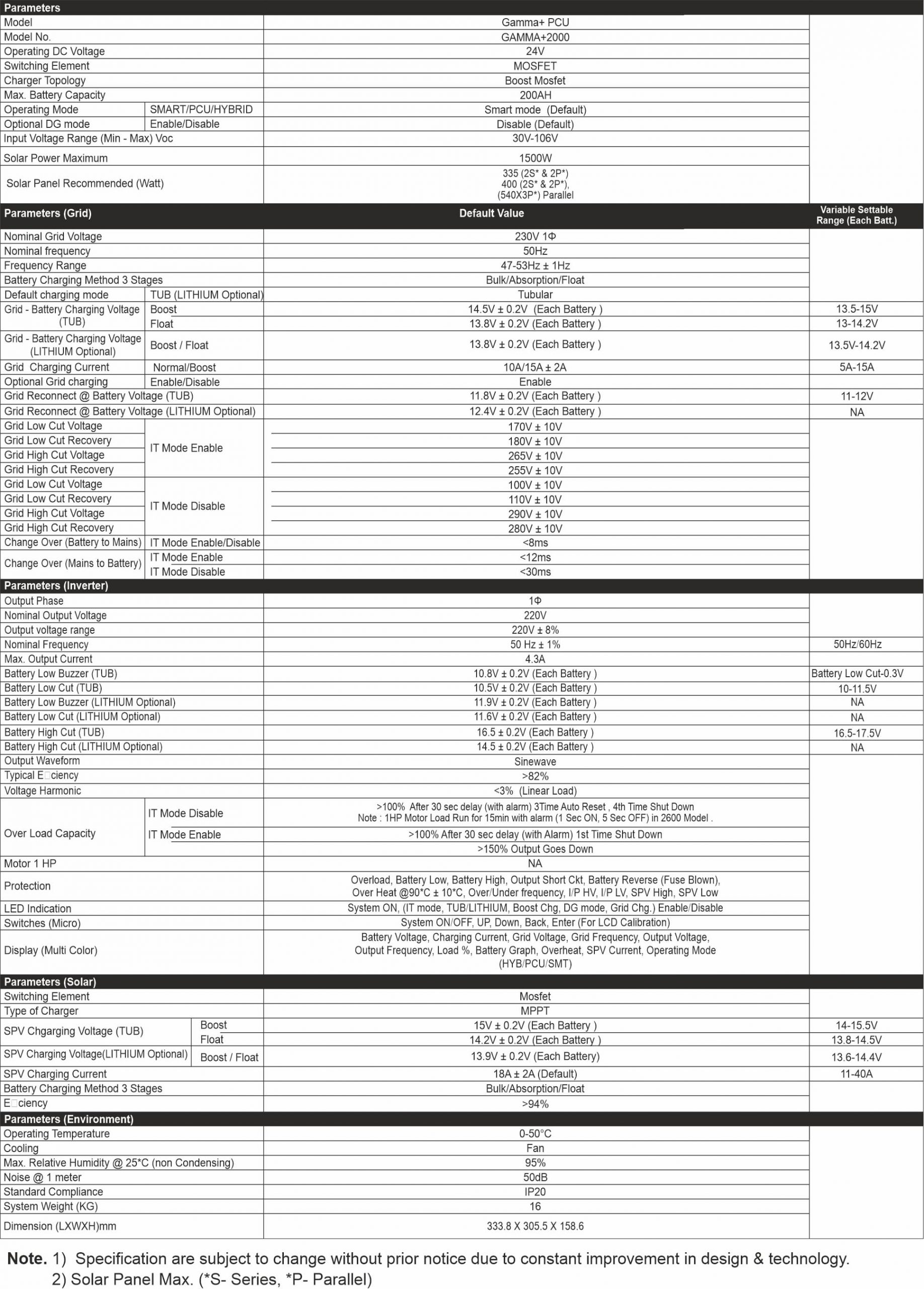Specification of Gamma Plus MPPT Solar Inverter 1500/24 Volt