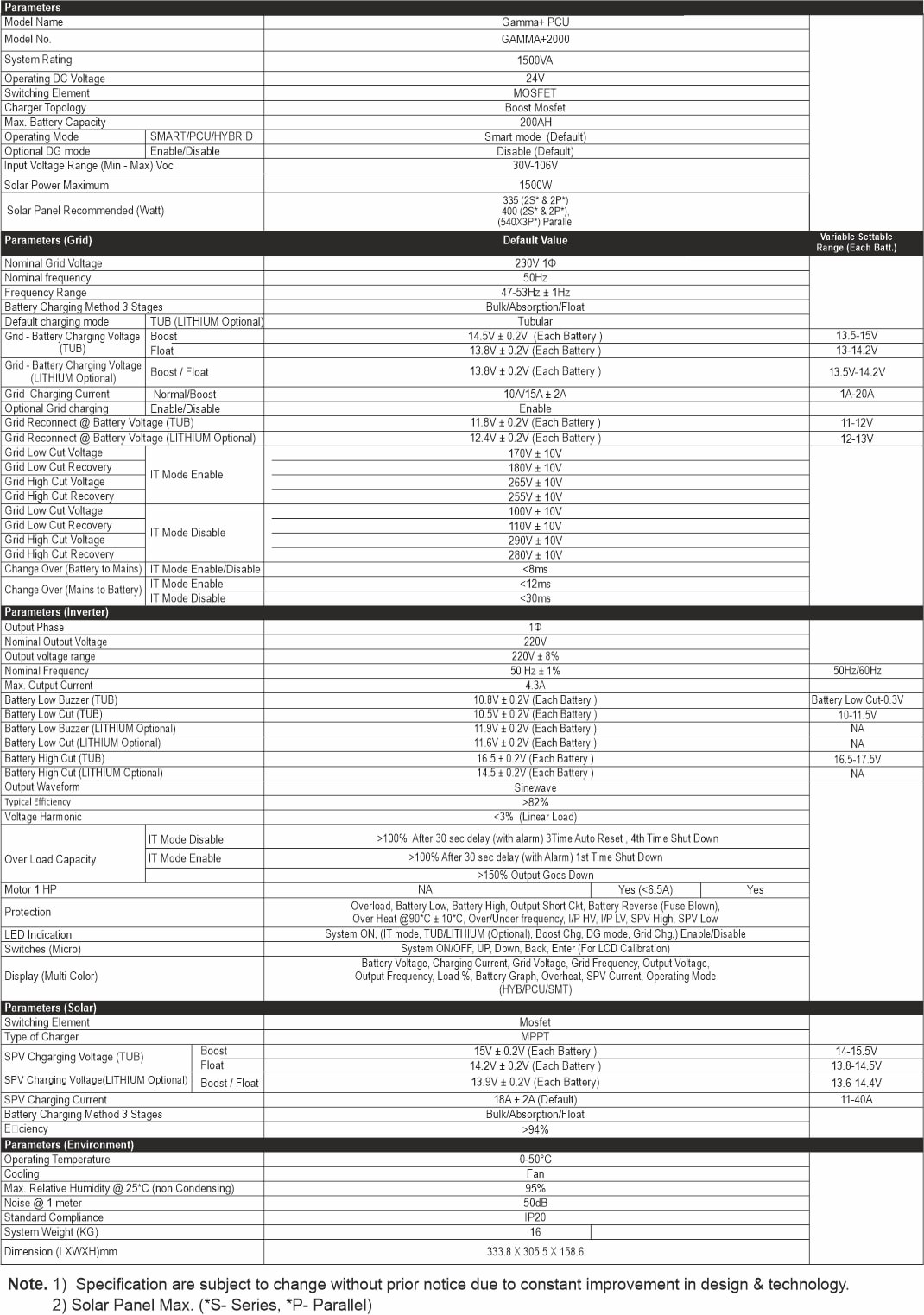 Specification of Gamma Plus MPPT Solar Inverter 2000/24 Volt (Support Lithium Battery)