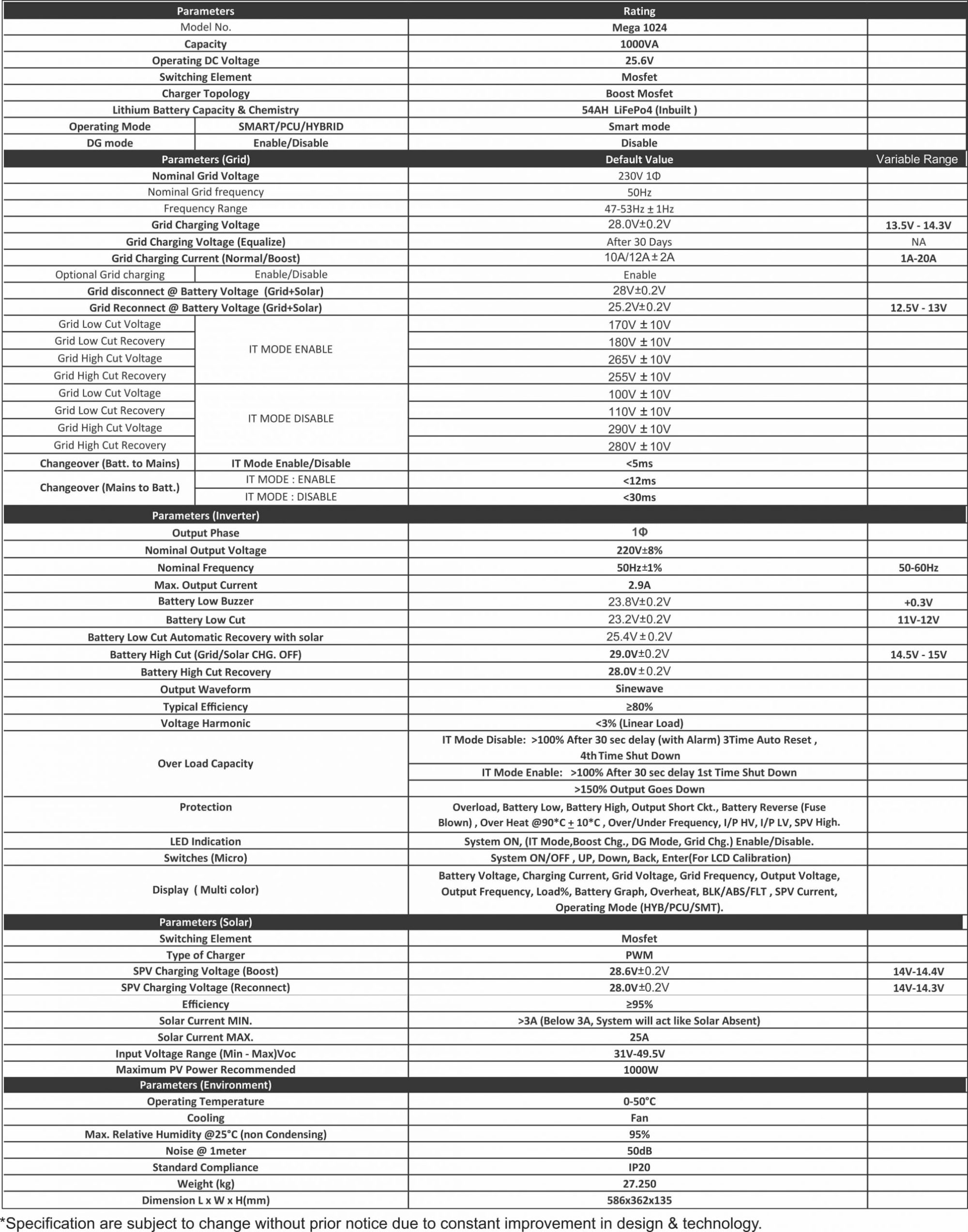Technical Specification Details of Mega 1024 /54 Ah