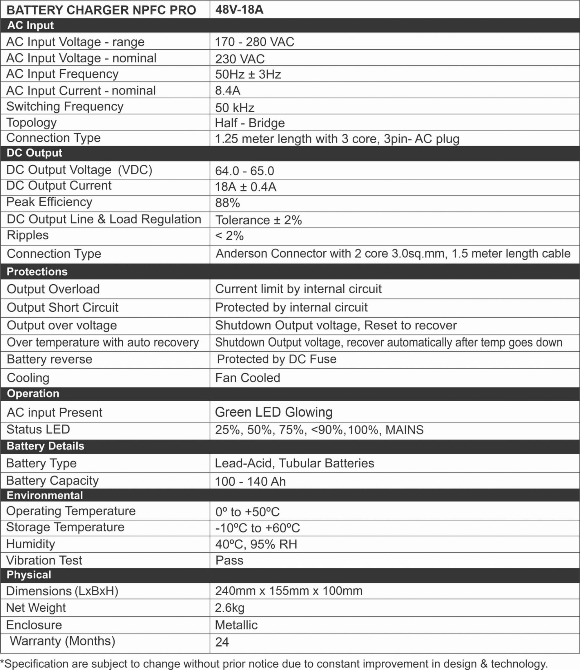 Specification of EV Battery Charger 48V/18A Pro