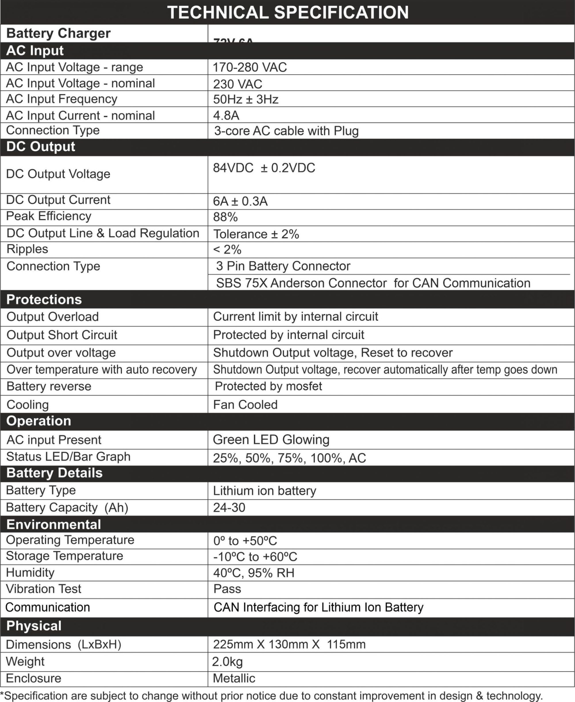 Lithium-ion EV Battery Charger NPFC 72V/6A