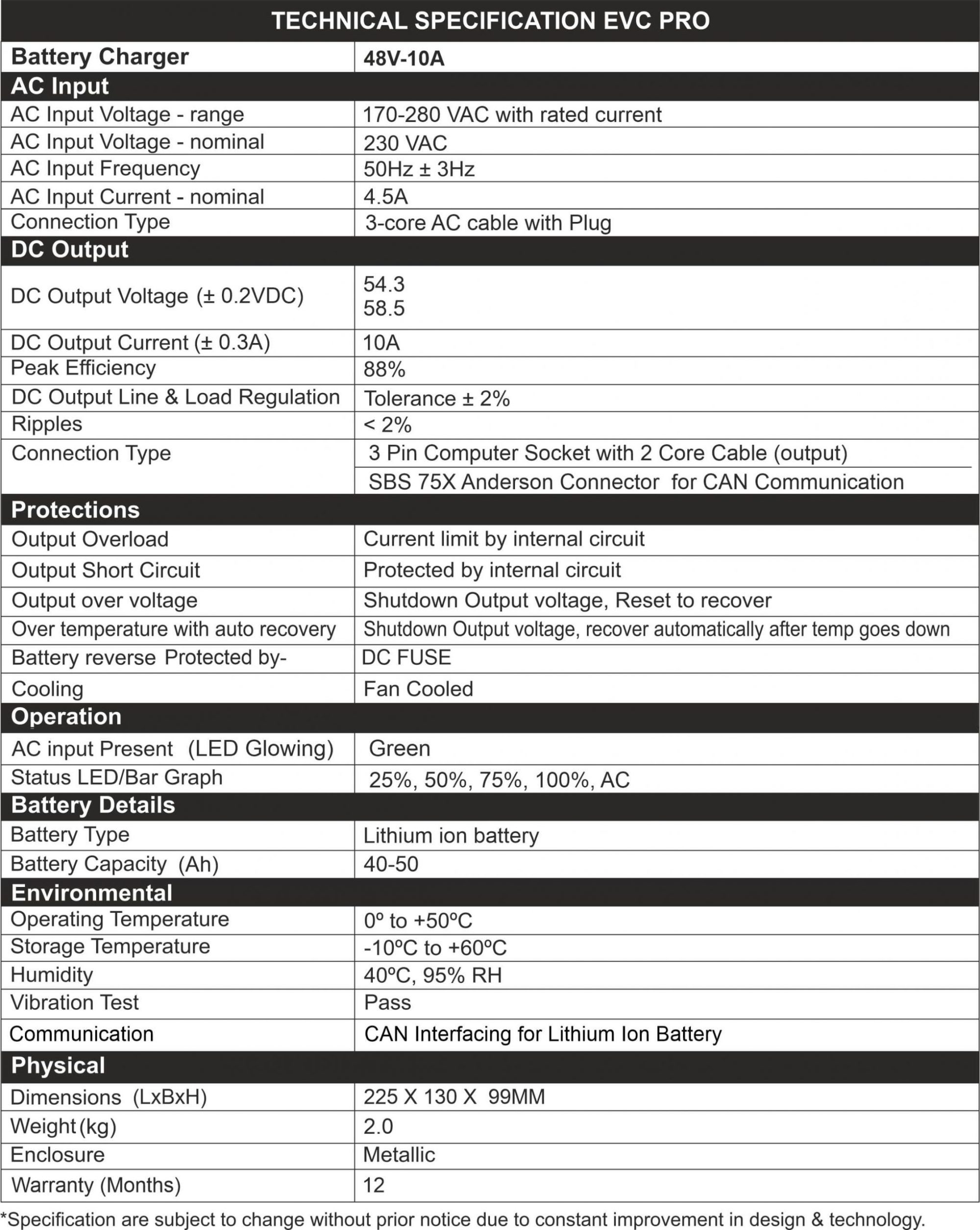 Specification of Lithium-ion EV Battery Charger NPFC Pro 48V/10A
