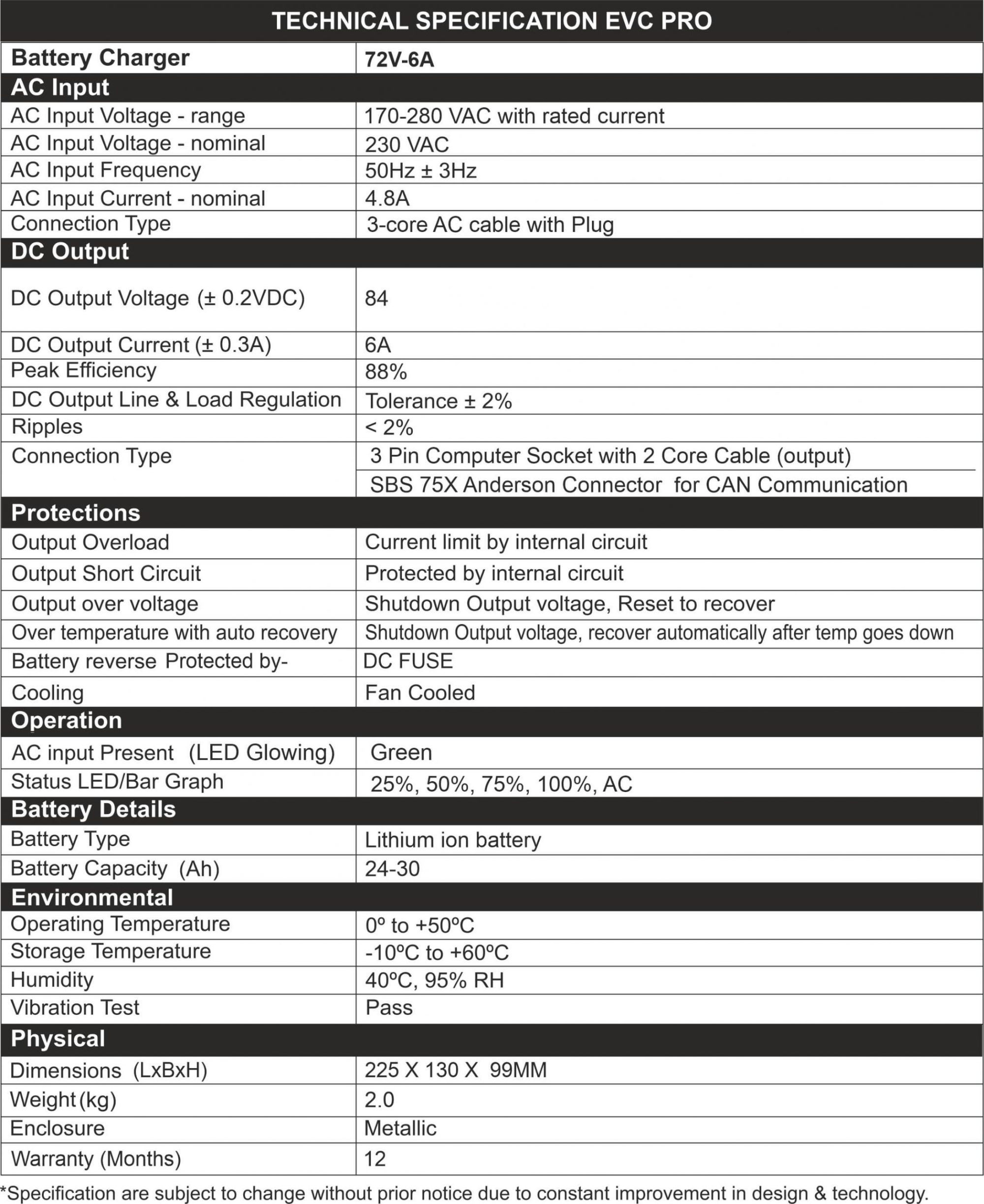 Specification of Lithium-ion EV Battery Charger NPFC Pro 72V/6A