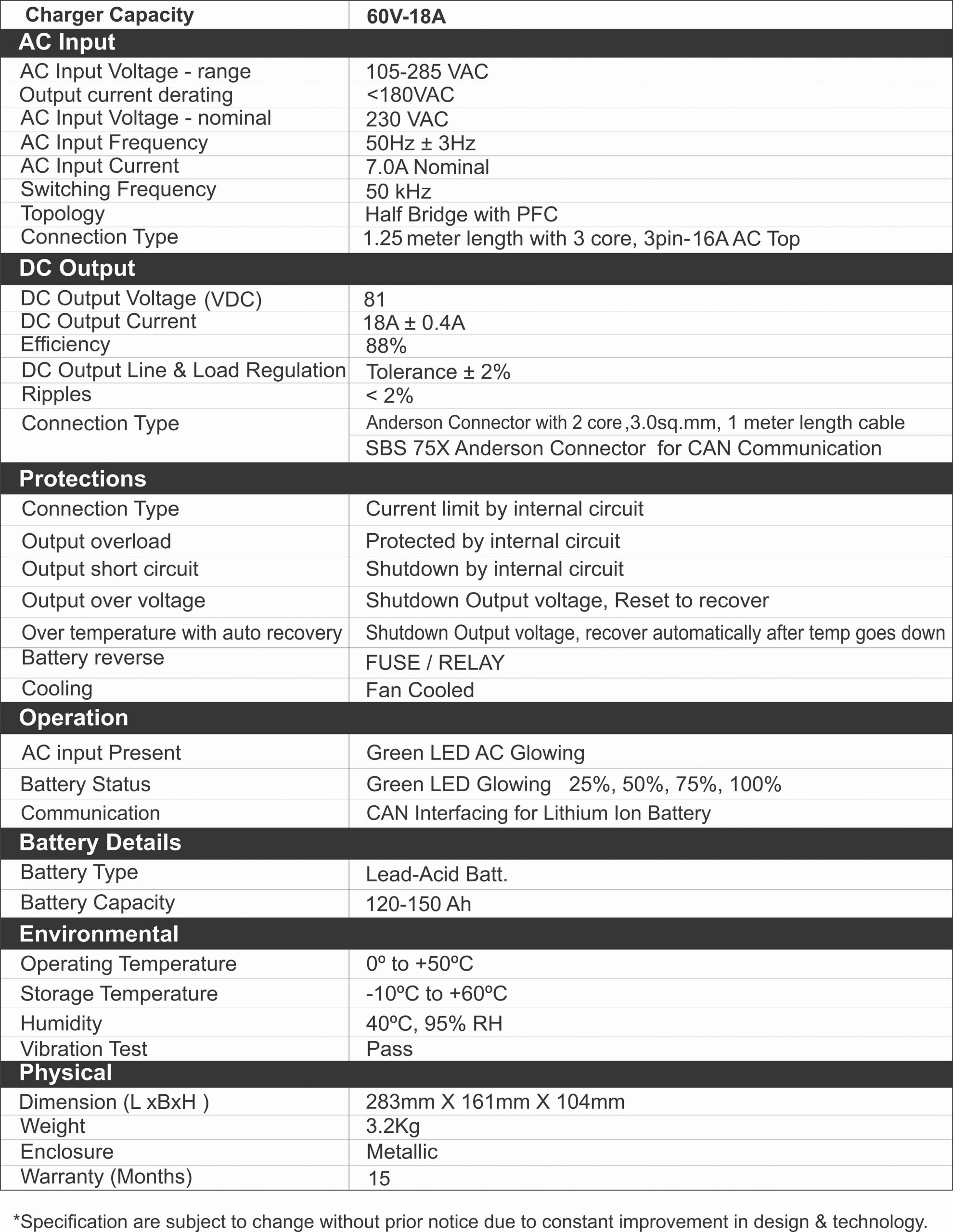 Specification of EV Battery Charger 60V/18A