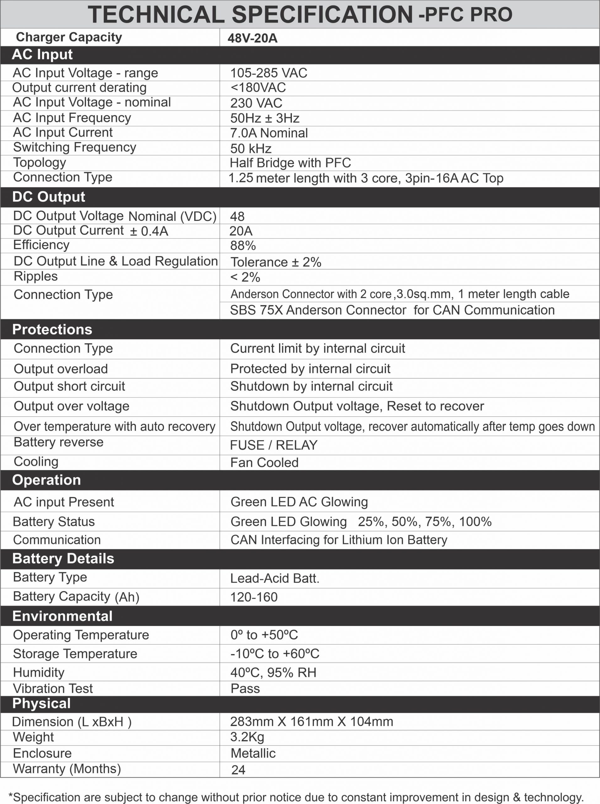 Specification of EV Battery Charger PFC Pro 48V/20A CAN