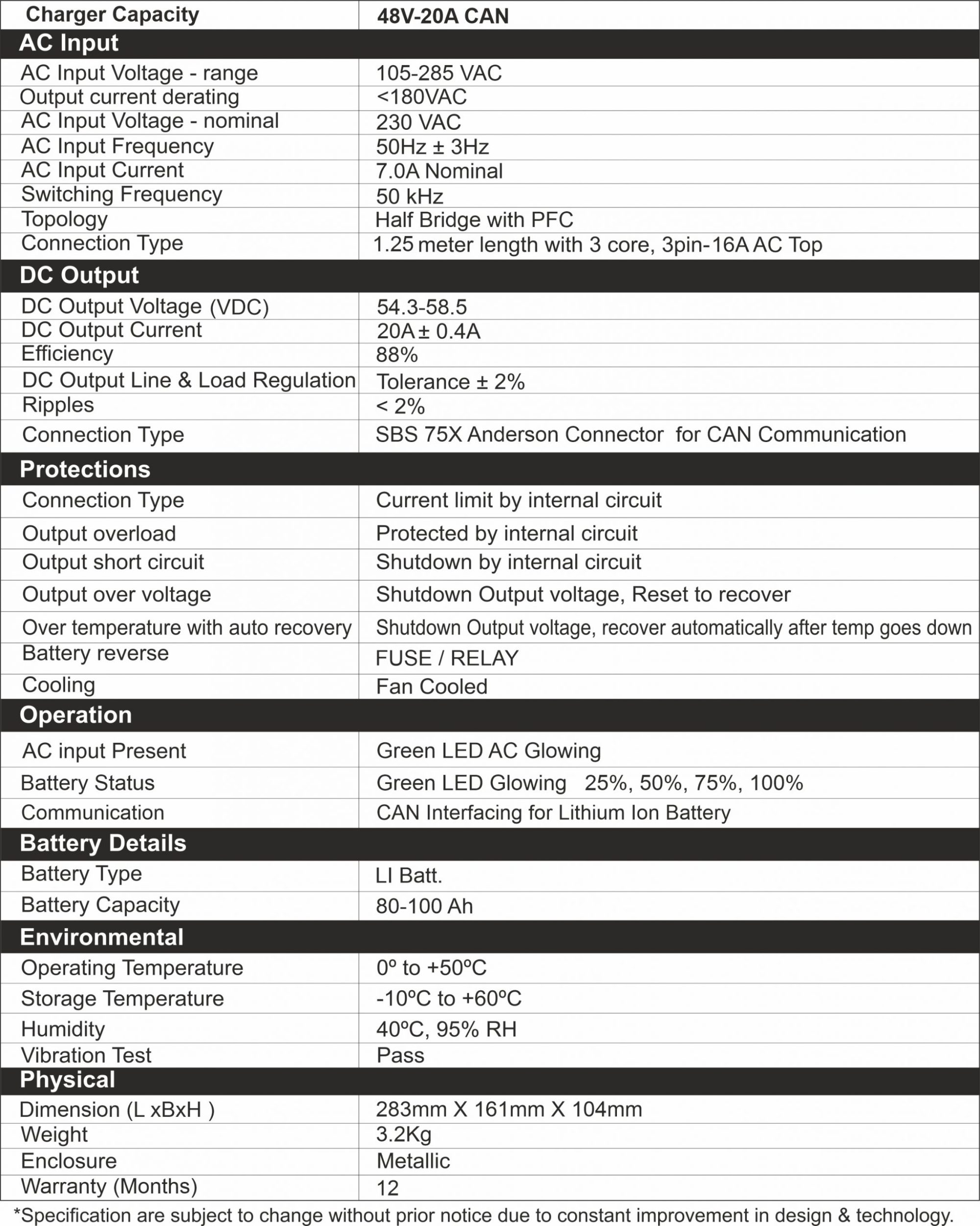 Specification of EV Battery Charger 48V/20A