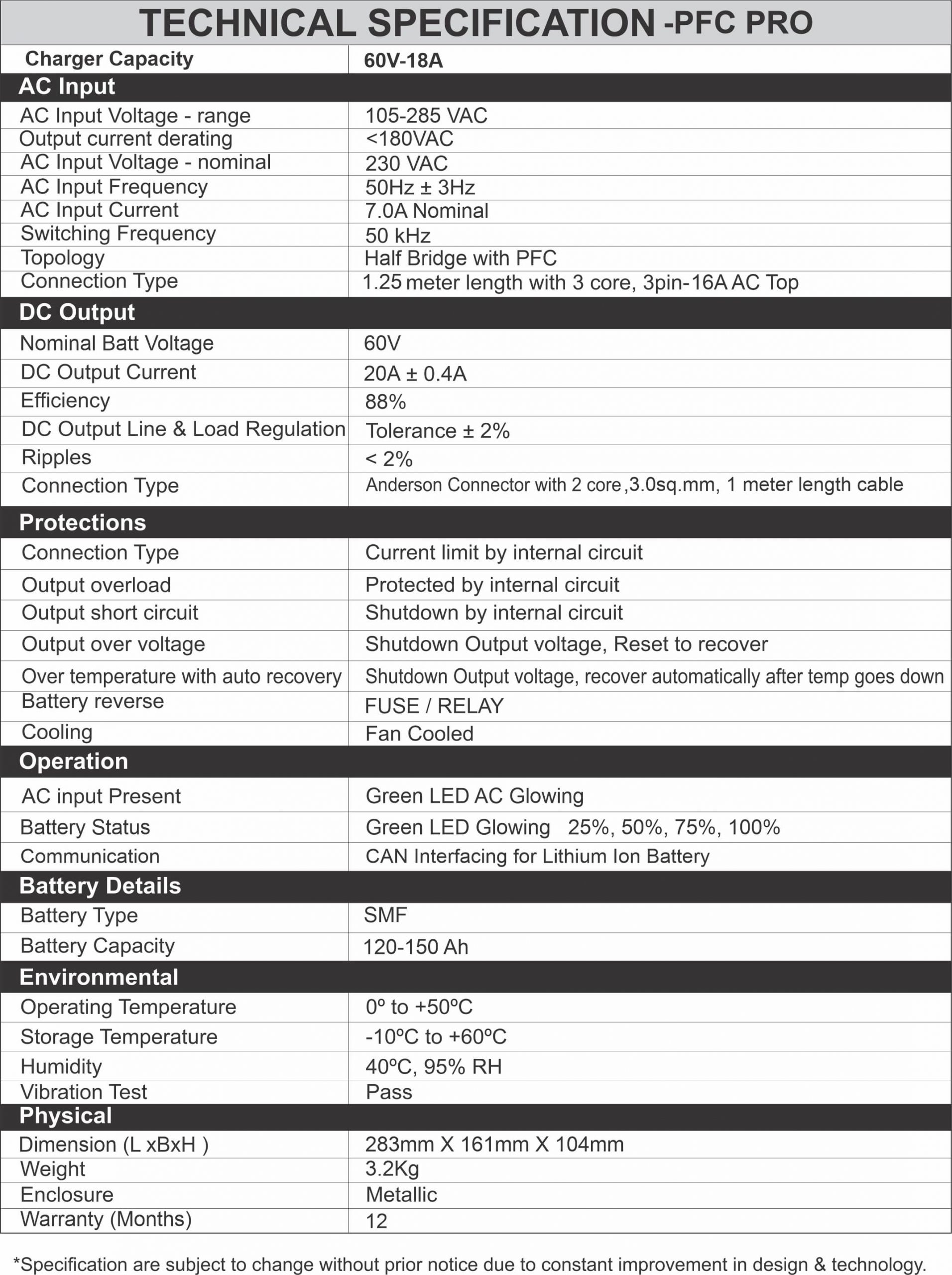 Specification of EV Battery Charger PFC Pro 60V/18A CAN