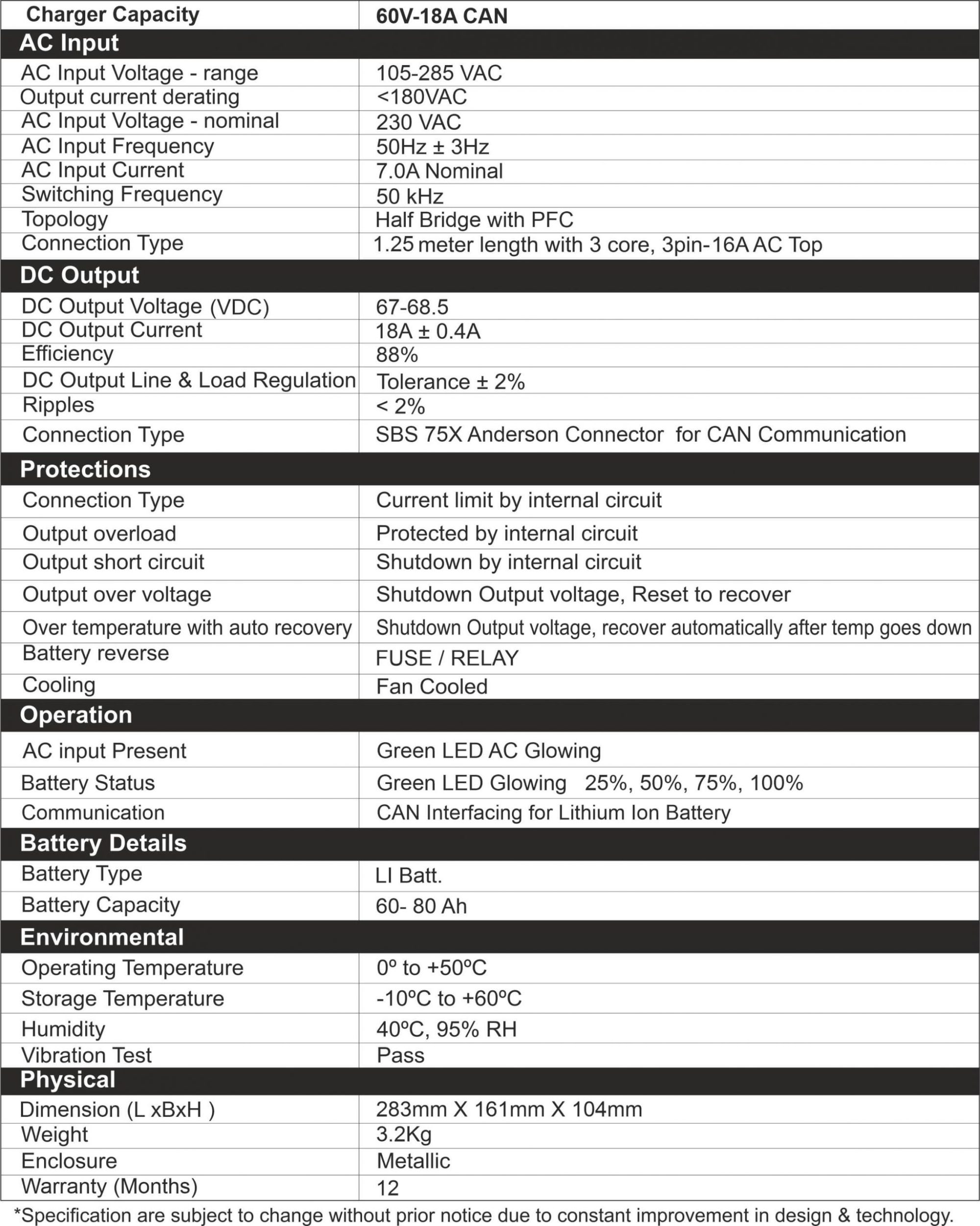 Specification of EV Battery Charger 60V/18A