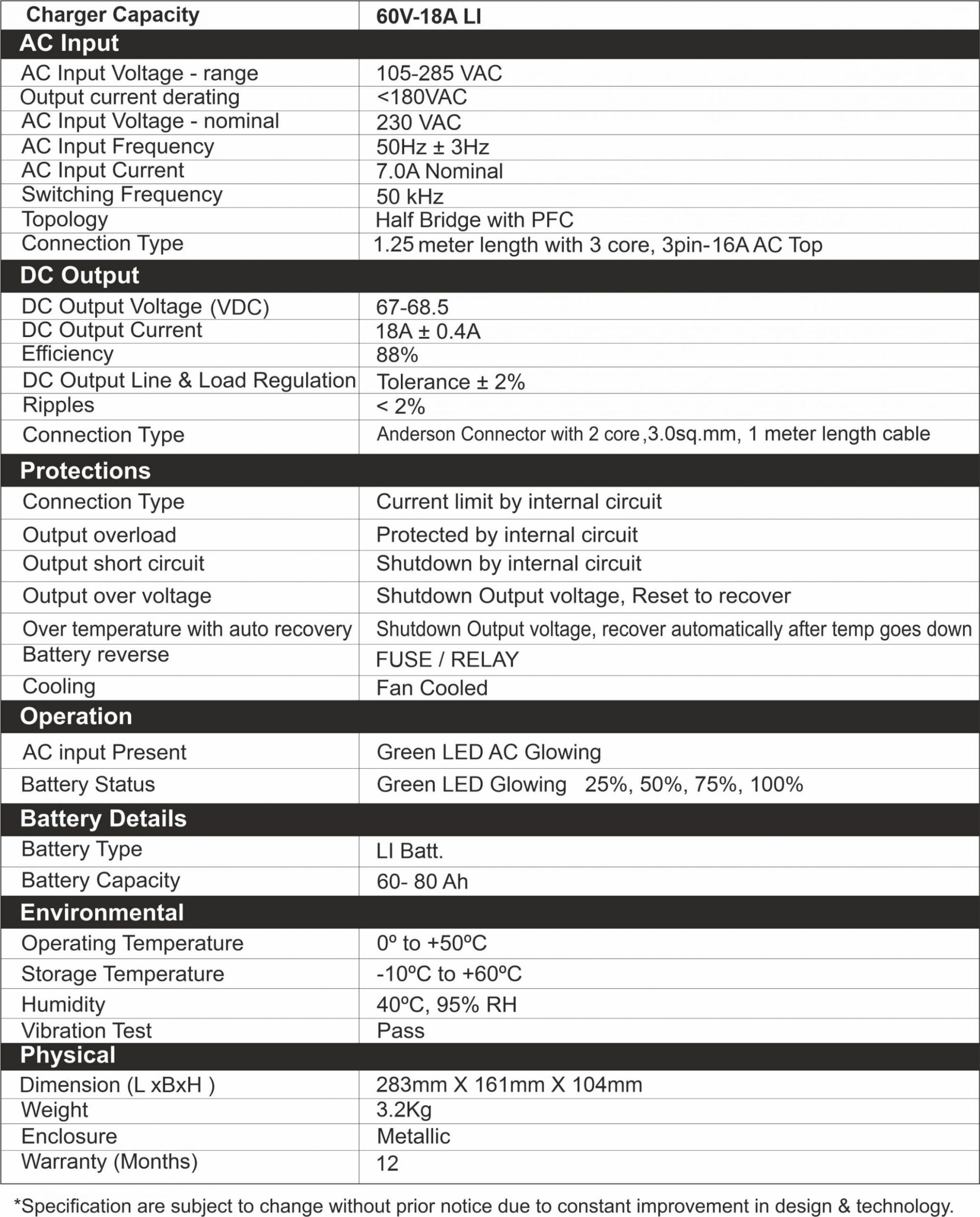 Specification of UTL Li-ion 60V/18A Battery Charger