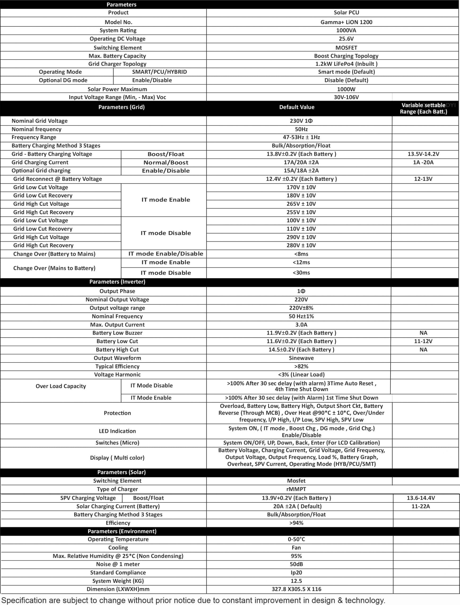 Specification of Gamma+ Li-ion - 1000VA