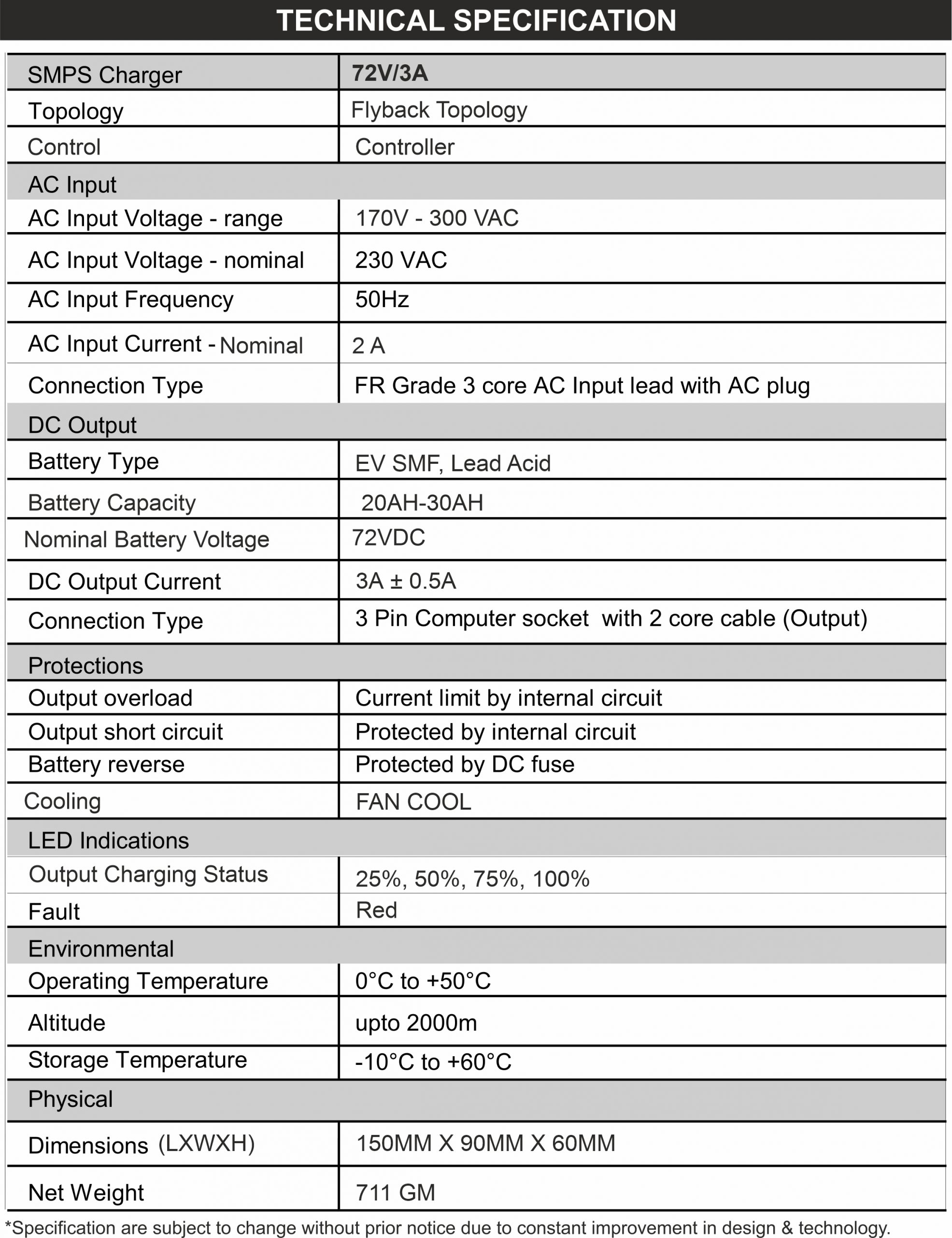 Specification of EV Battery Charger 72V/3A