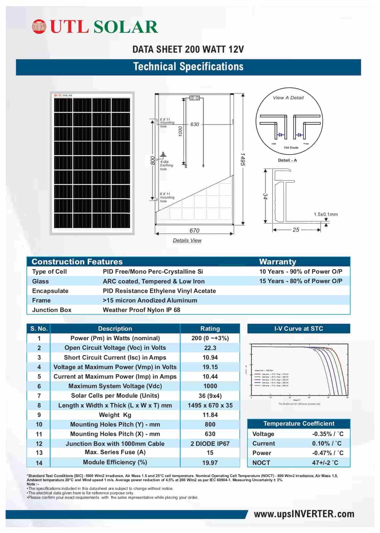 Specification of 200 WATT-12V Solar Panel