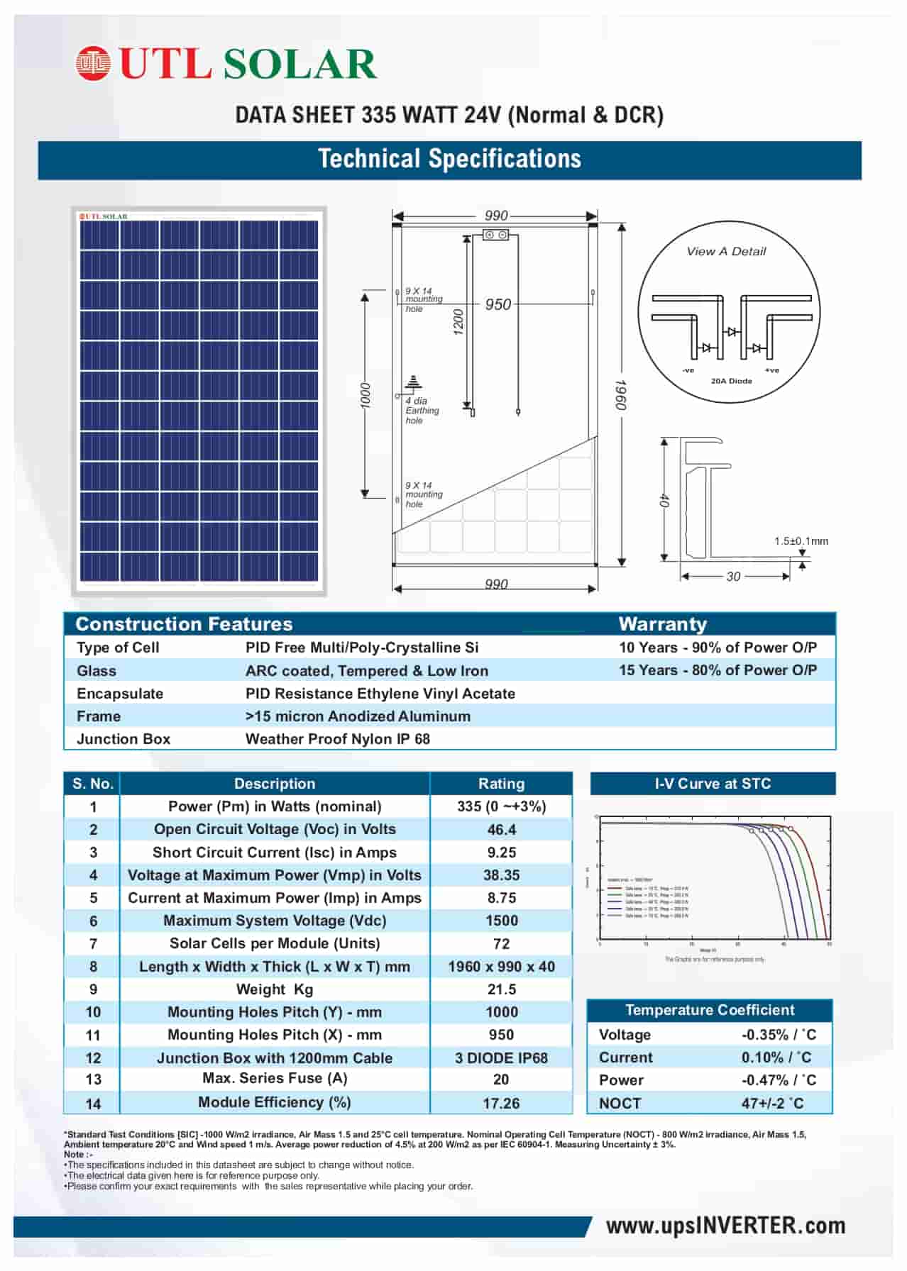 Specification of 335 Watt Panel