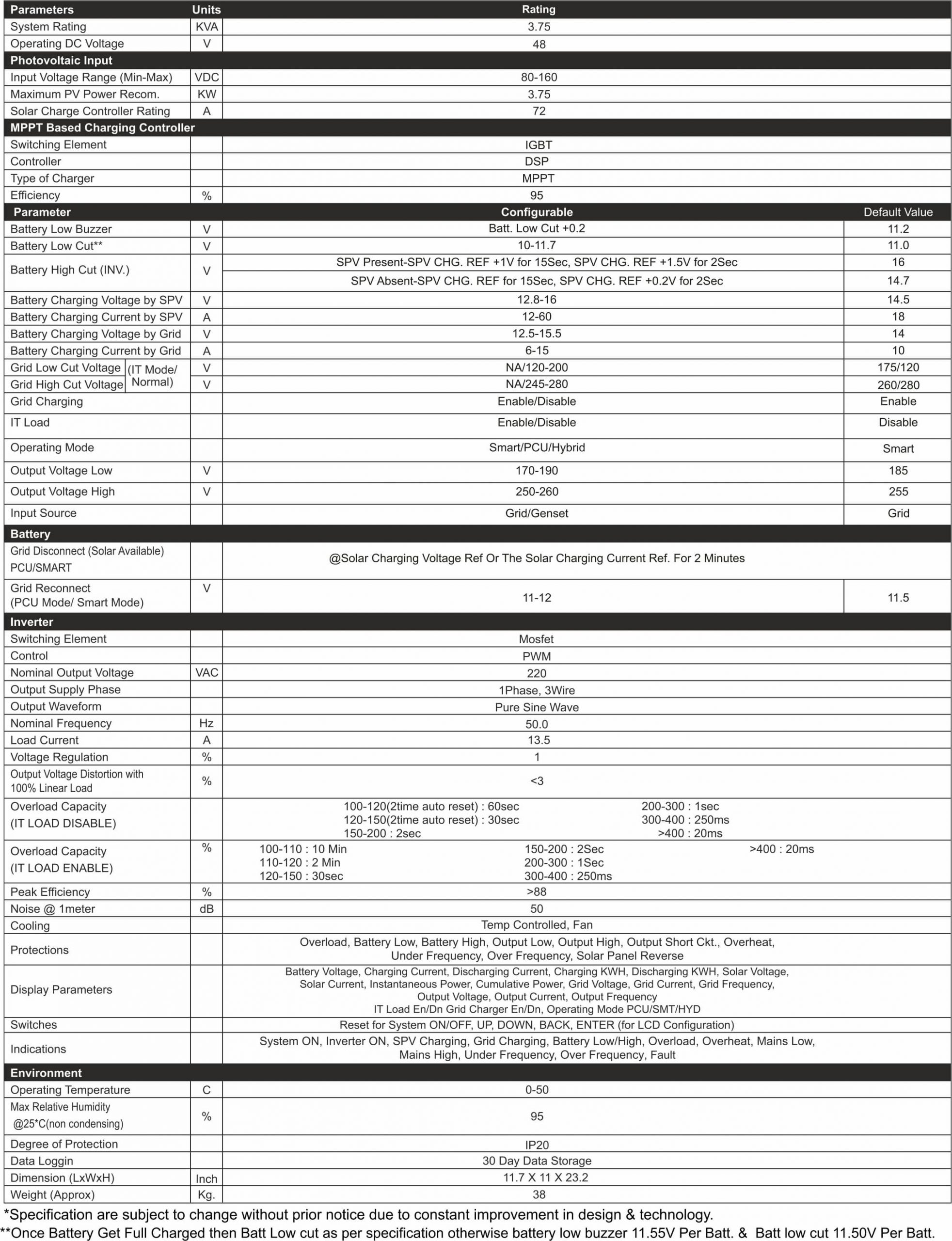 Specification of Alfa Pro Solar PCU 3.75kVA-48V-min