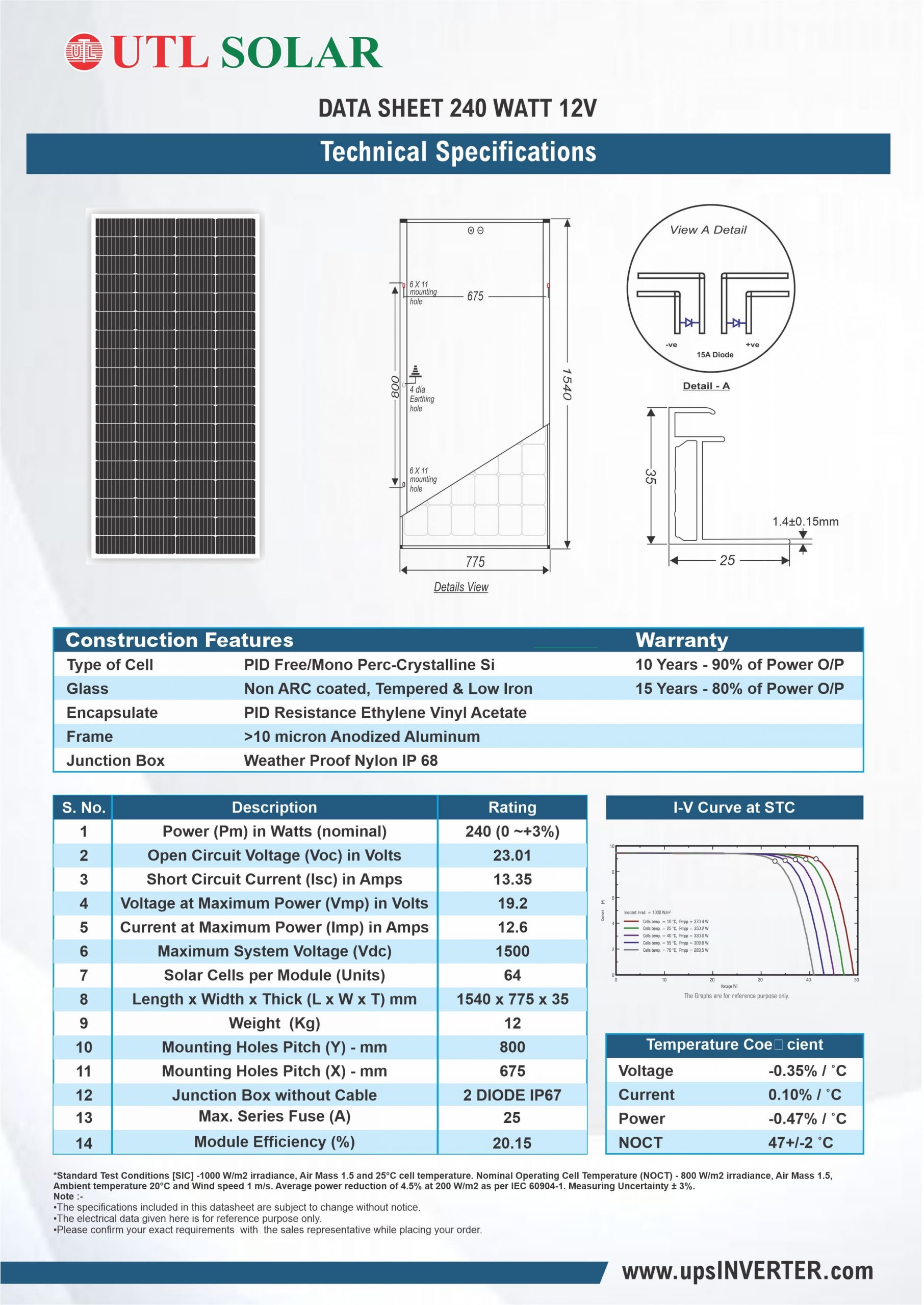 Specification of Mono Solar Panel 240 Watt