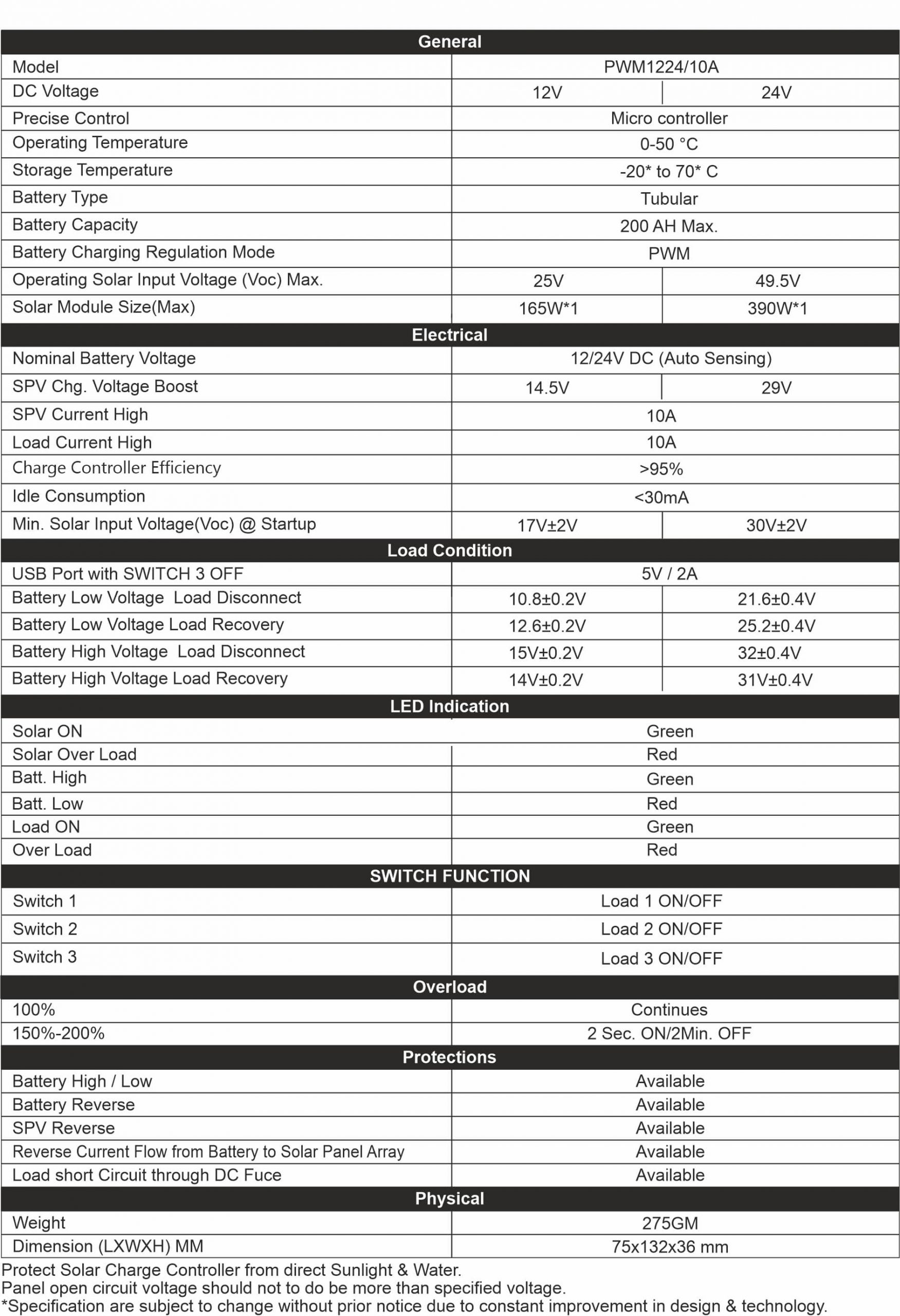 Specification of UTL Solar Charge controller - 24V - 10 Amp