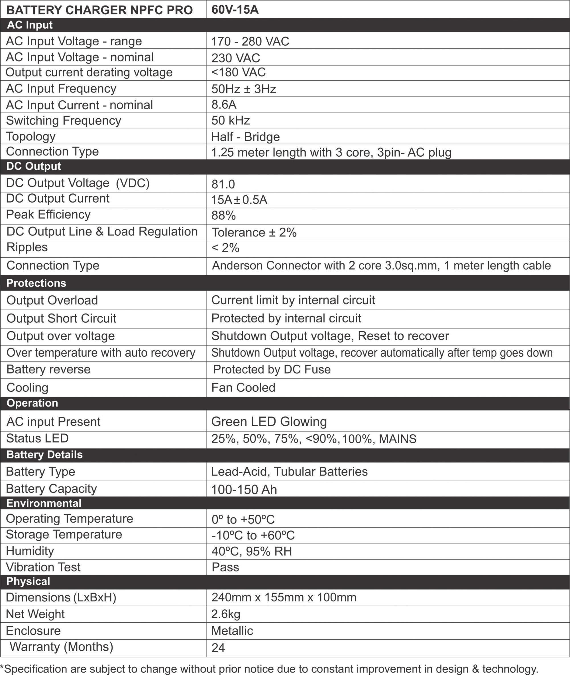 Specification of EV Battery Charger 60V/15A