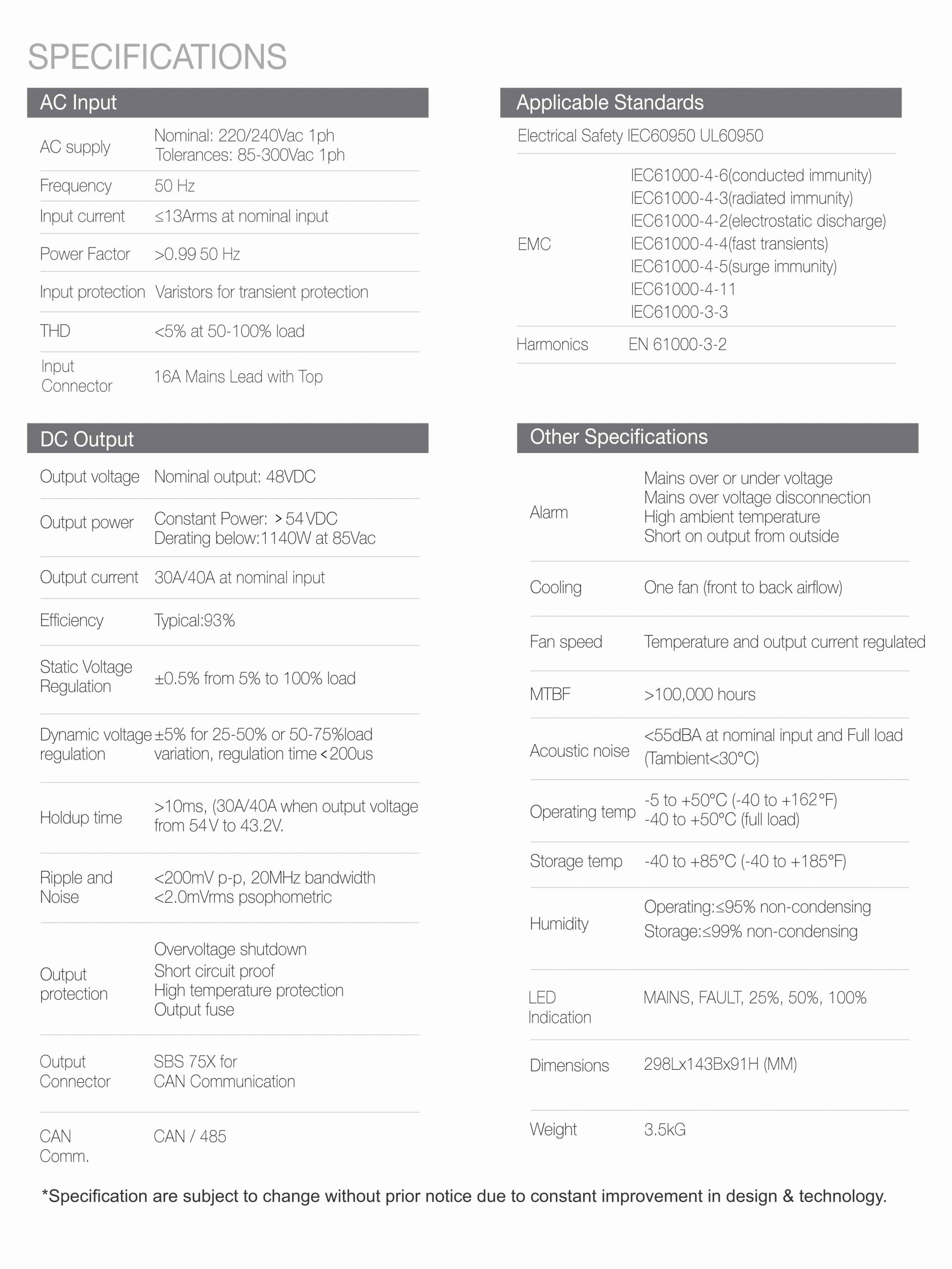 Specification of EV Battery Charger 48V/40A