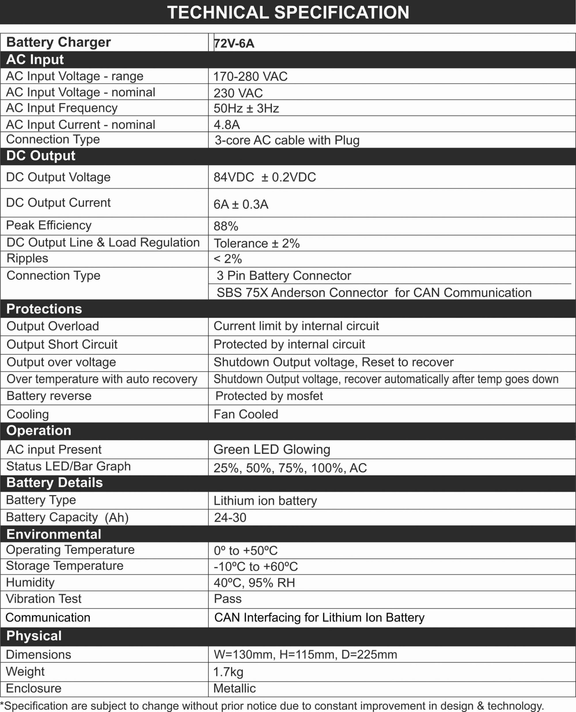 Specification of Li-ion 72V/6A Battery Charger