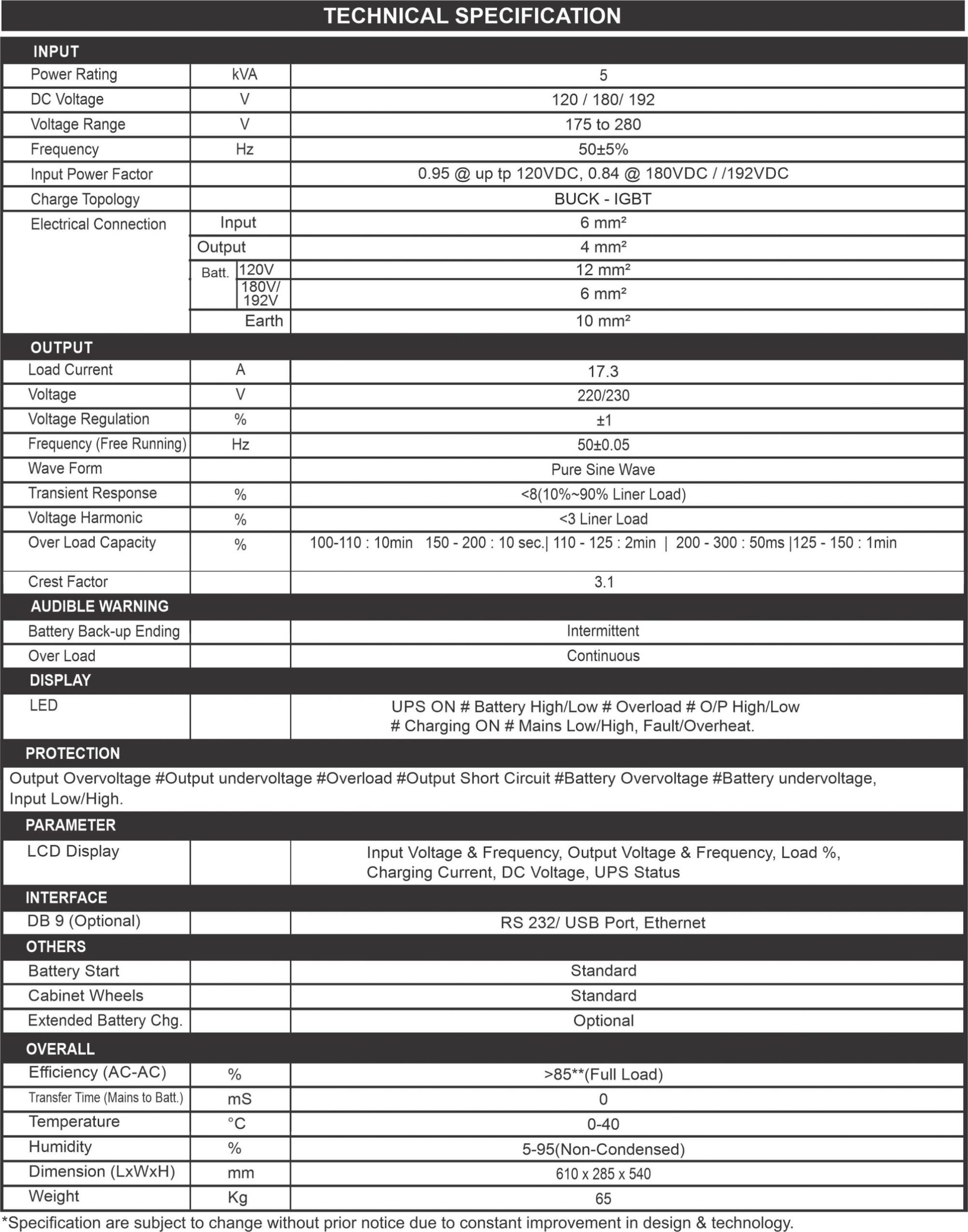 Specification of Alfa Plus Online UPS - 5kVA/192V