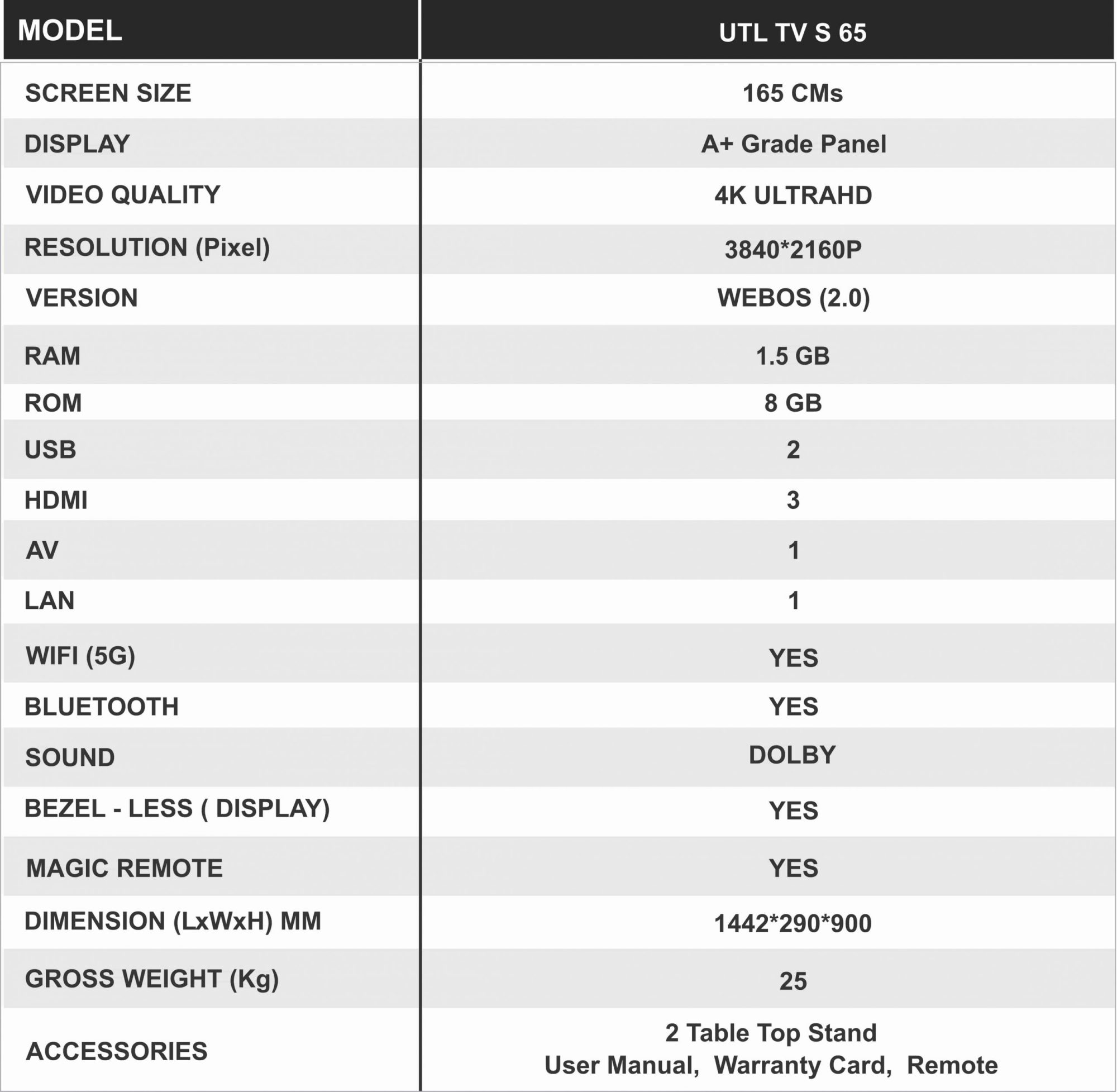 Specification Smart LED TV S65 on EMI