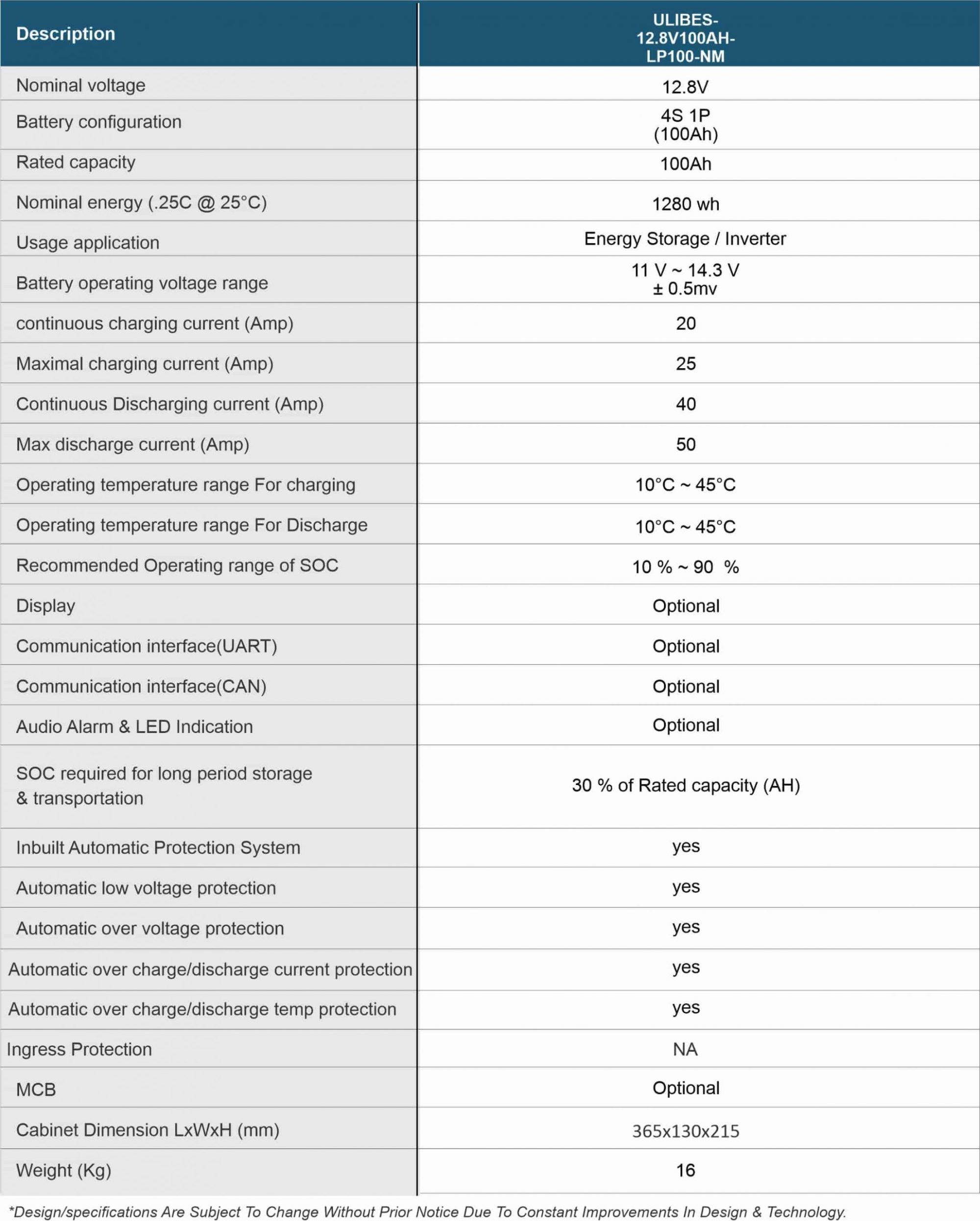 Specification of Lithium Ion Battery 12.8V/100Ah - NM