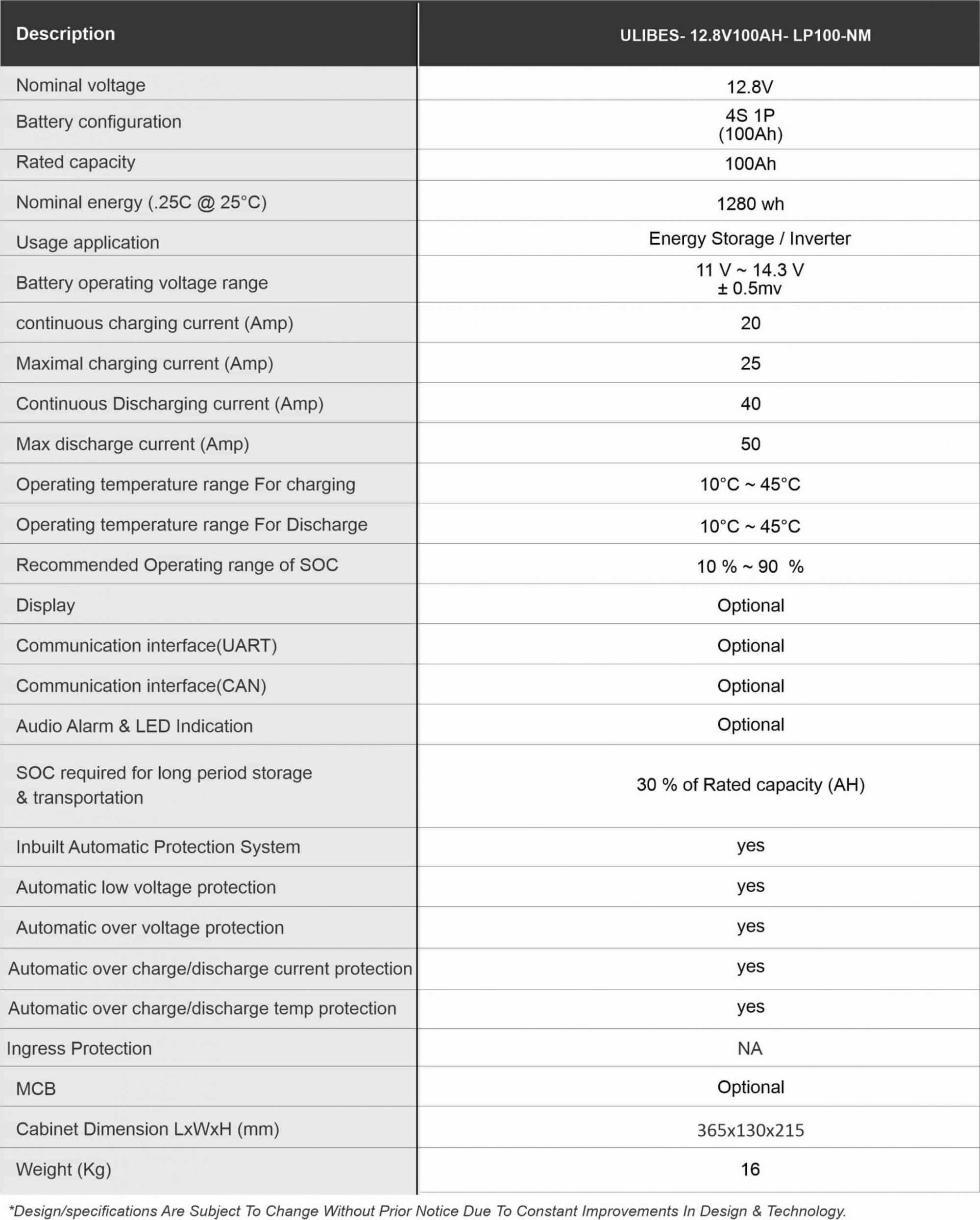 Specification of Li-ion 12.8V/100Ah Scooty Battery