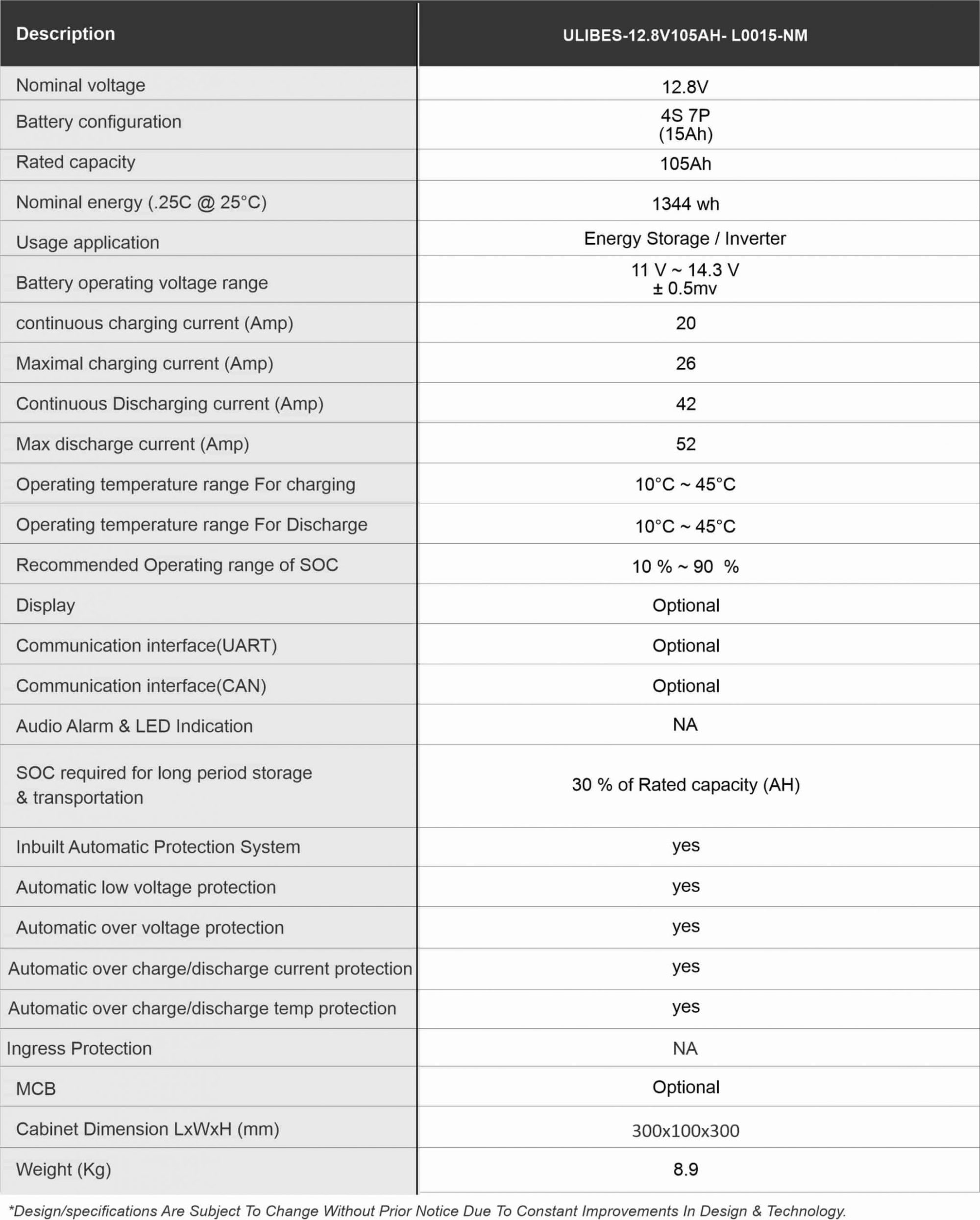 Specification of Li-ion 12.8V/105Ah Scooty Battery