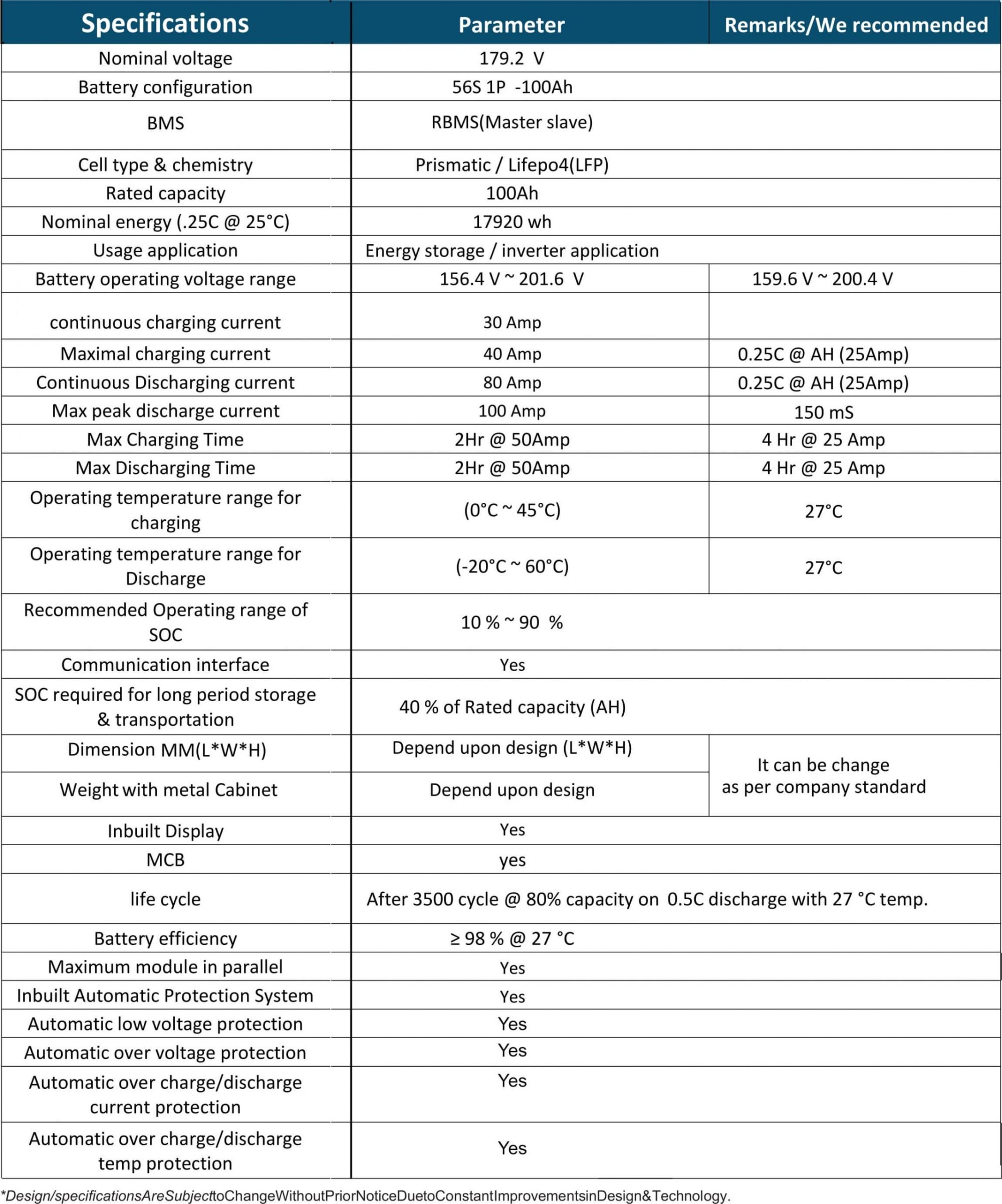 Specification of UTL Lithium Ion Battery For Inverter - 180V-100AH