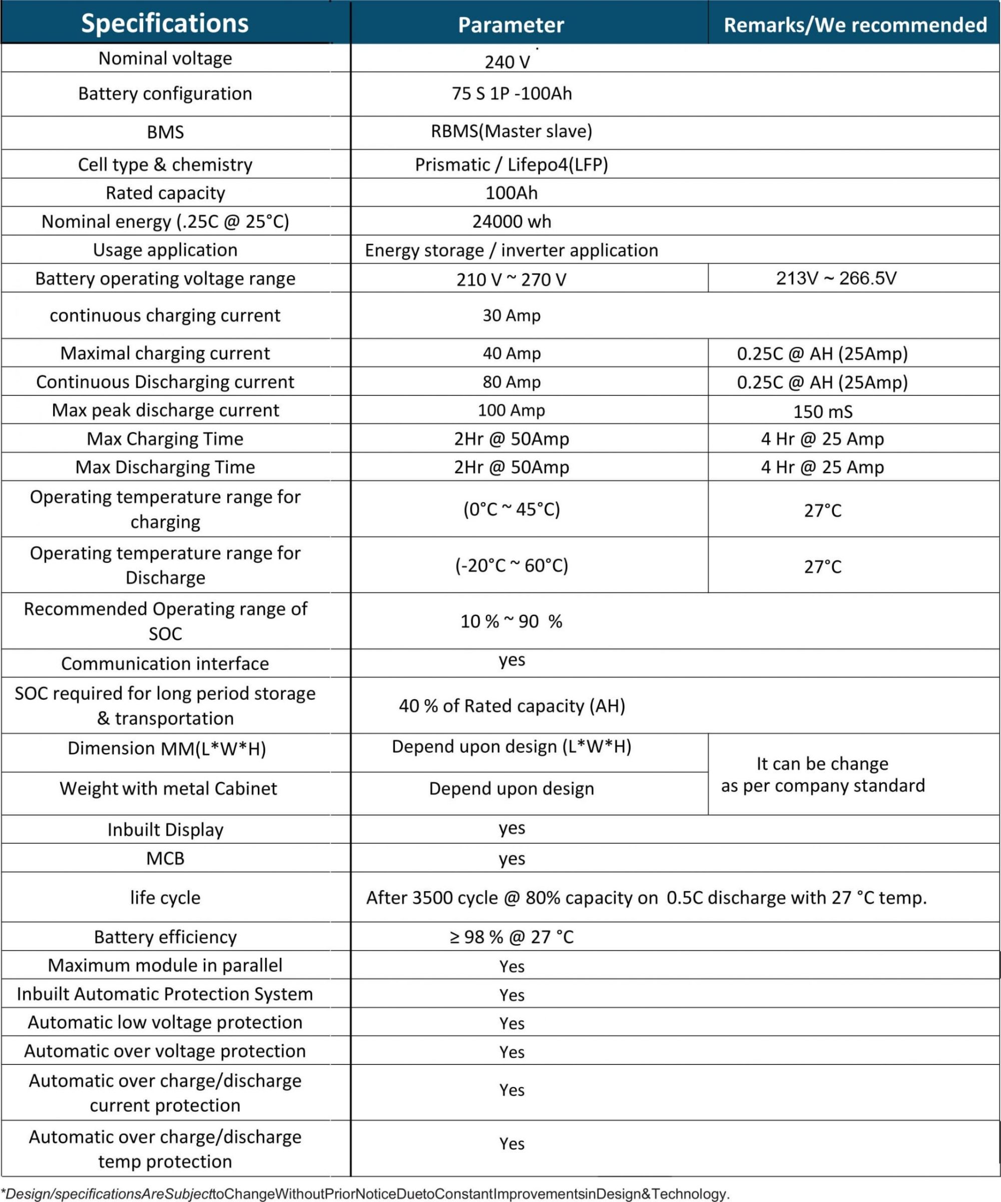 Specification of UTL Lithium Ion Battery For Inverter - 240V-100AH