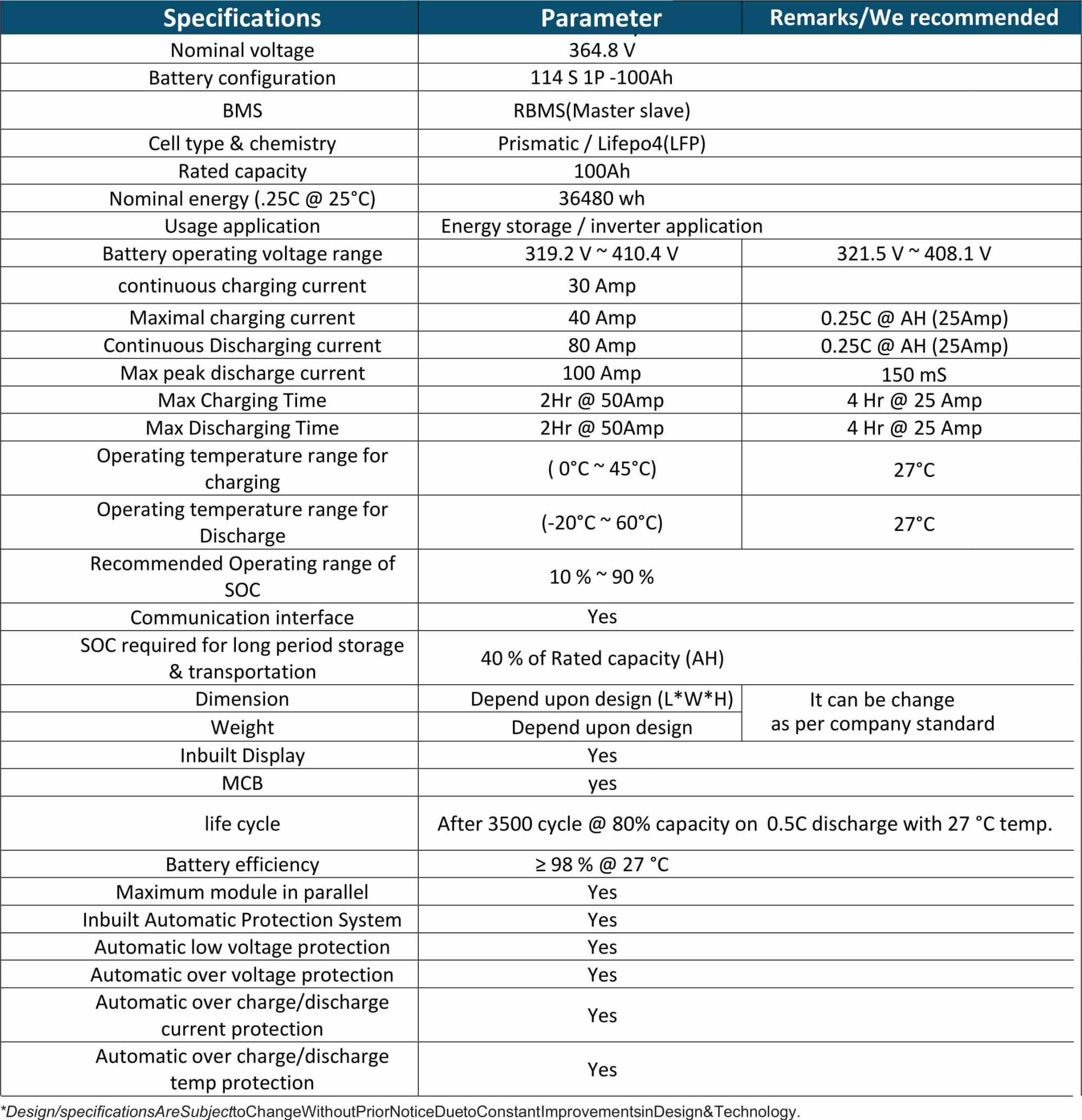 Specification of UTL Lithium Ion Battery For Inverter - 360V-100AH
