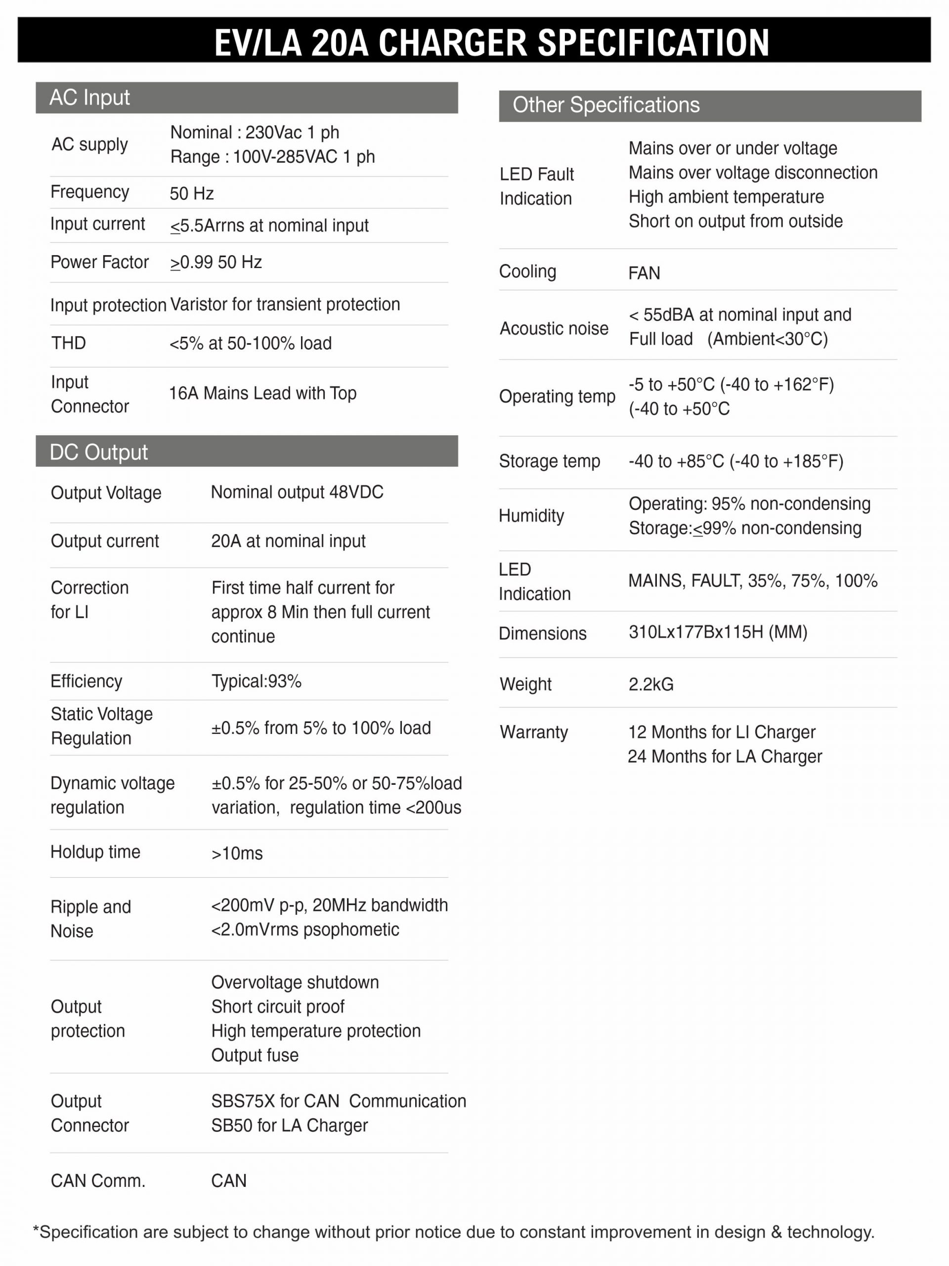 Specification of ERC 48V/20A MX EV Battery Charger