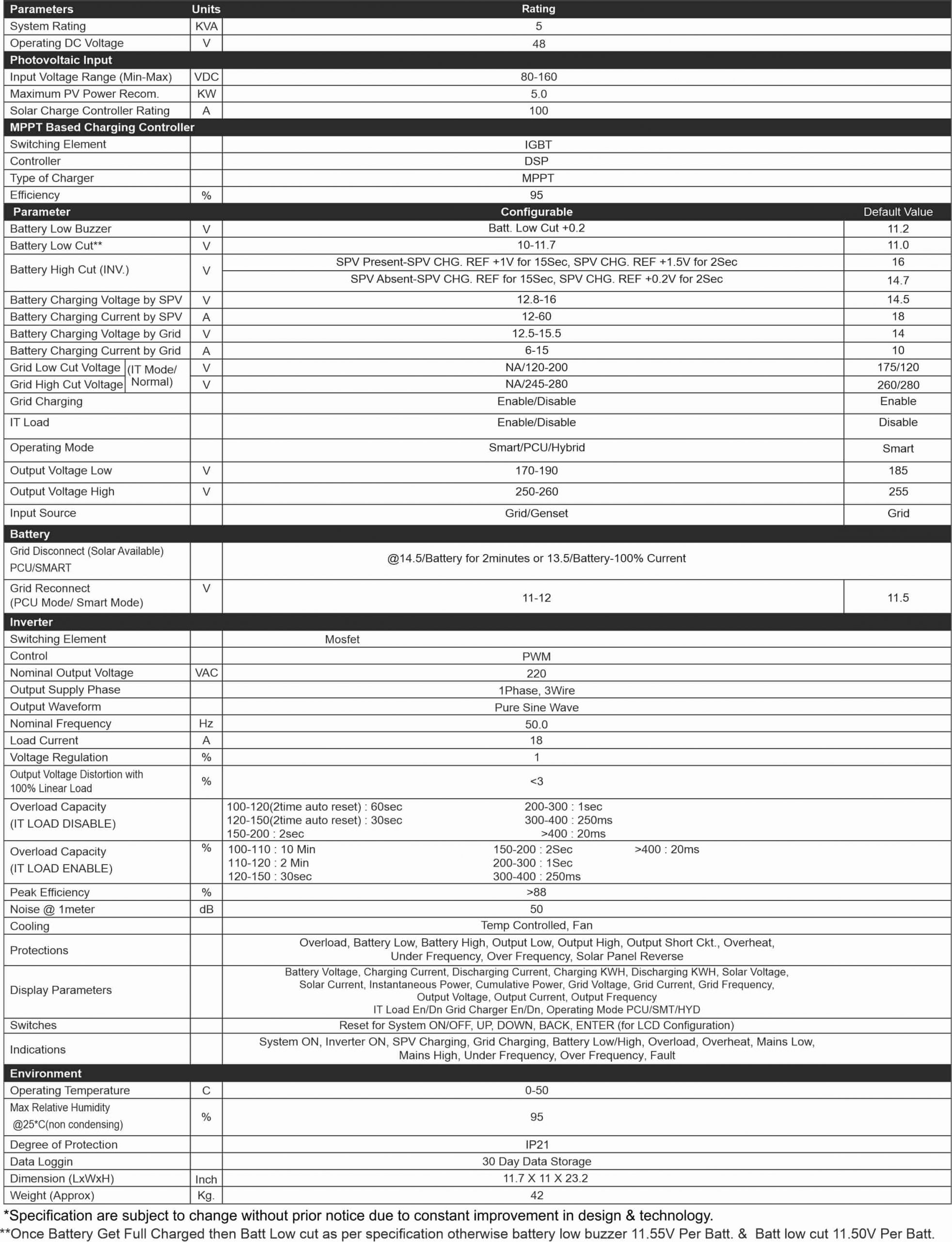 Specification of ALFA Pro Online UPS 5kVA-48V