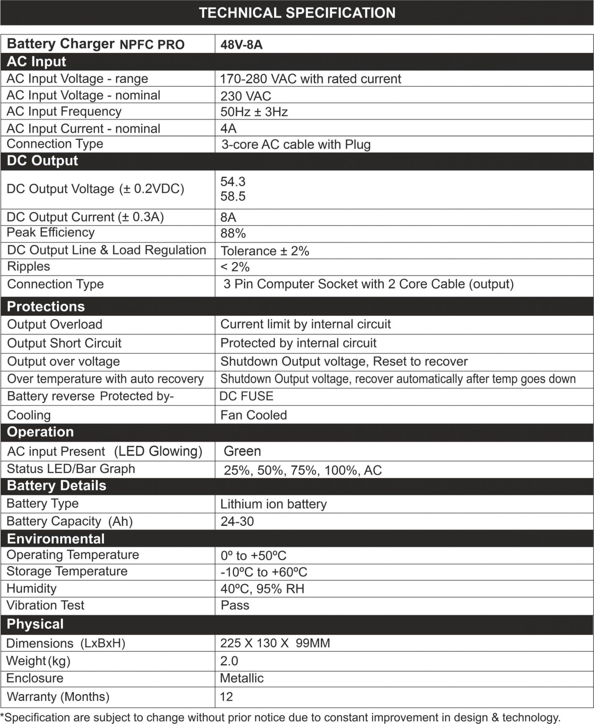 Specification of Lithium-ion EV Battery Charger NPFC Pro 48V/8A
