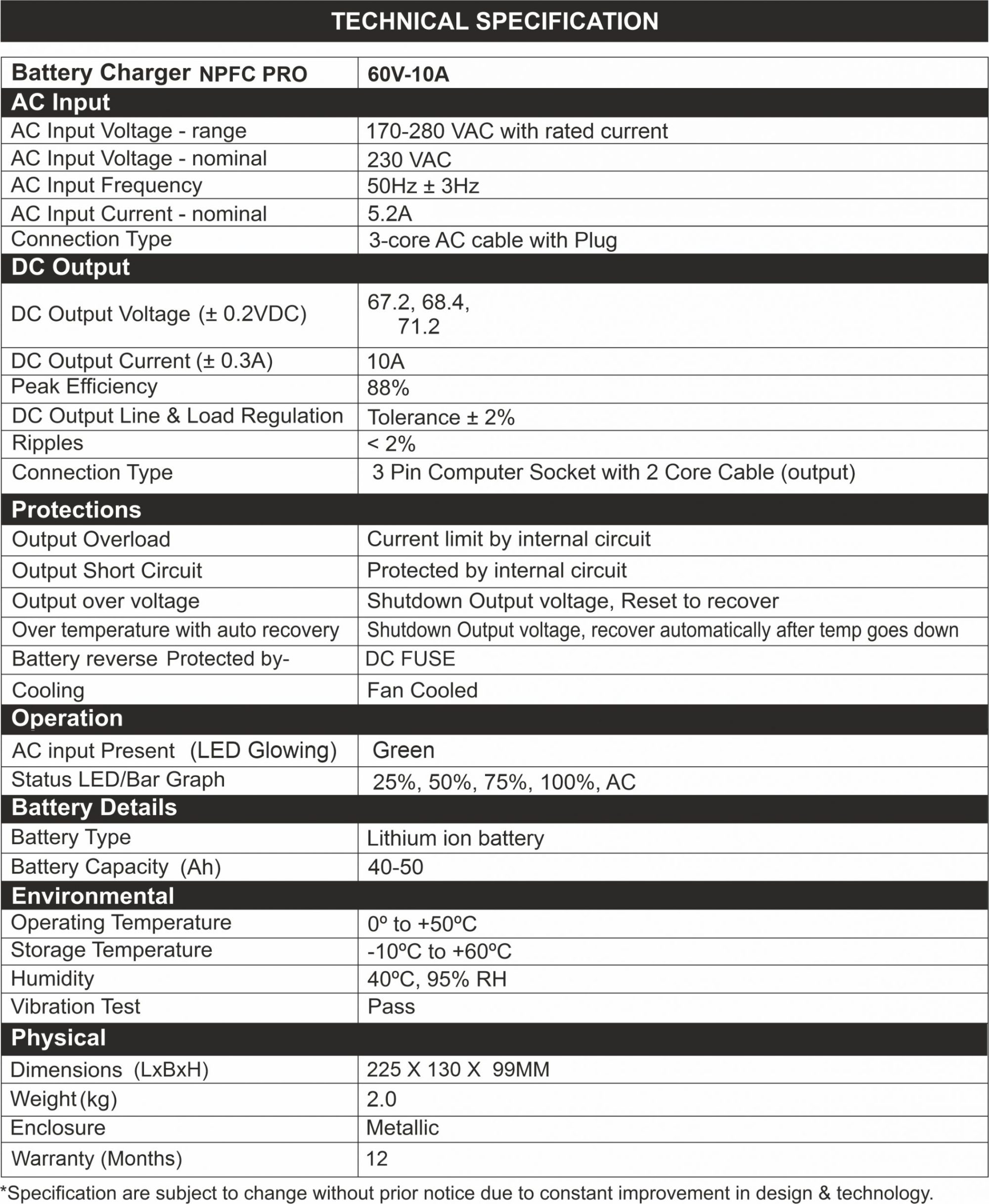 Specification of Lithium-ion EV Battery Charger NPFC Pro 60V/10A