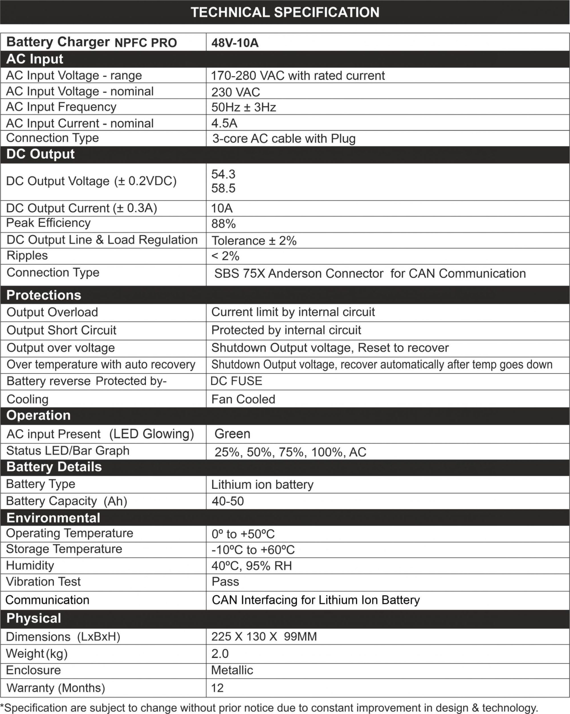 Specification of EV Battery Charger NPFC Pro 48V/10A CAN