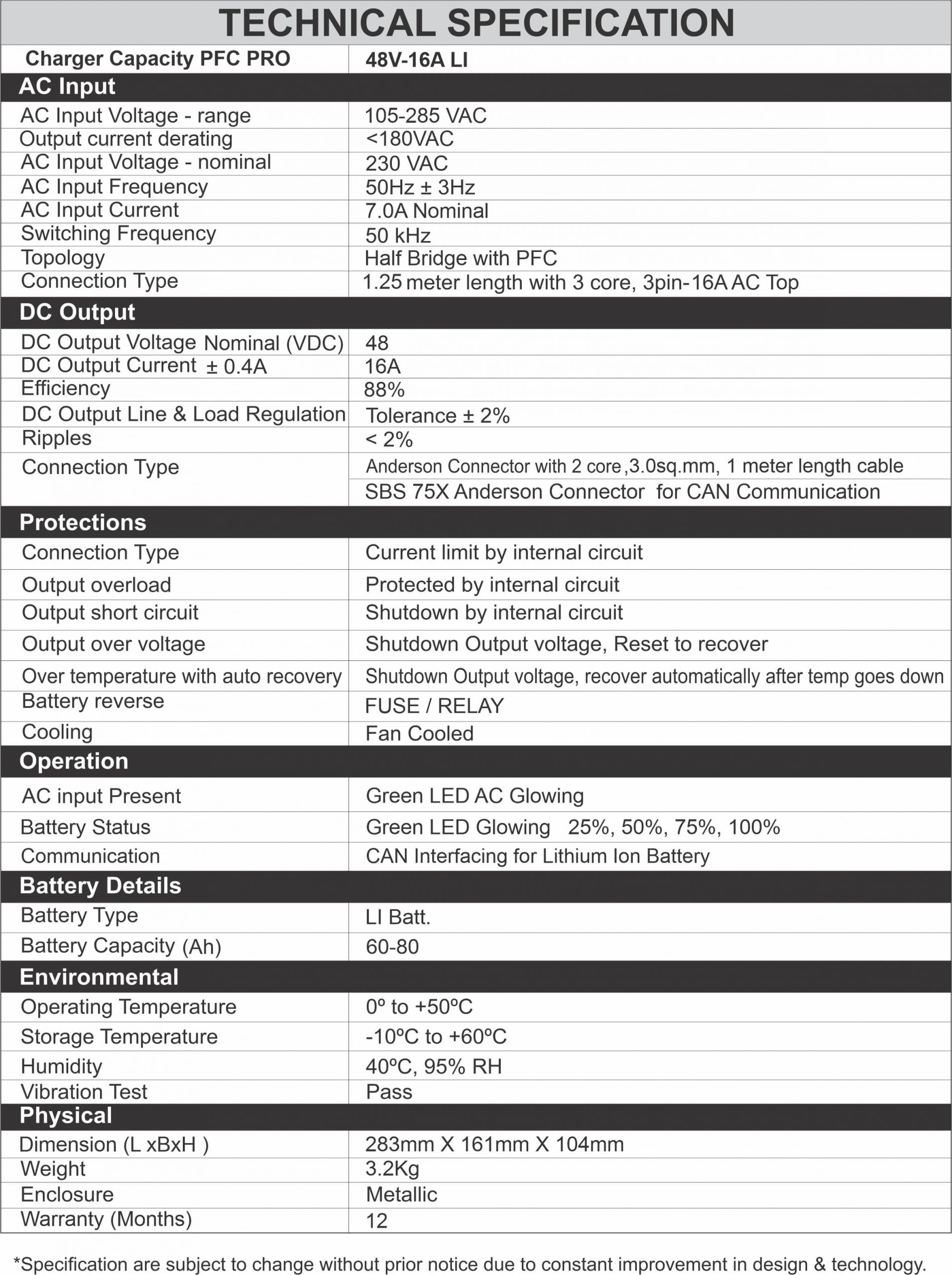 Specification of EV Battery Charger PFC Pro 48V/16A CAN
