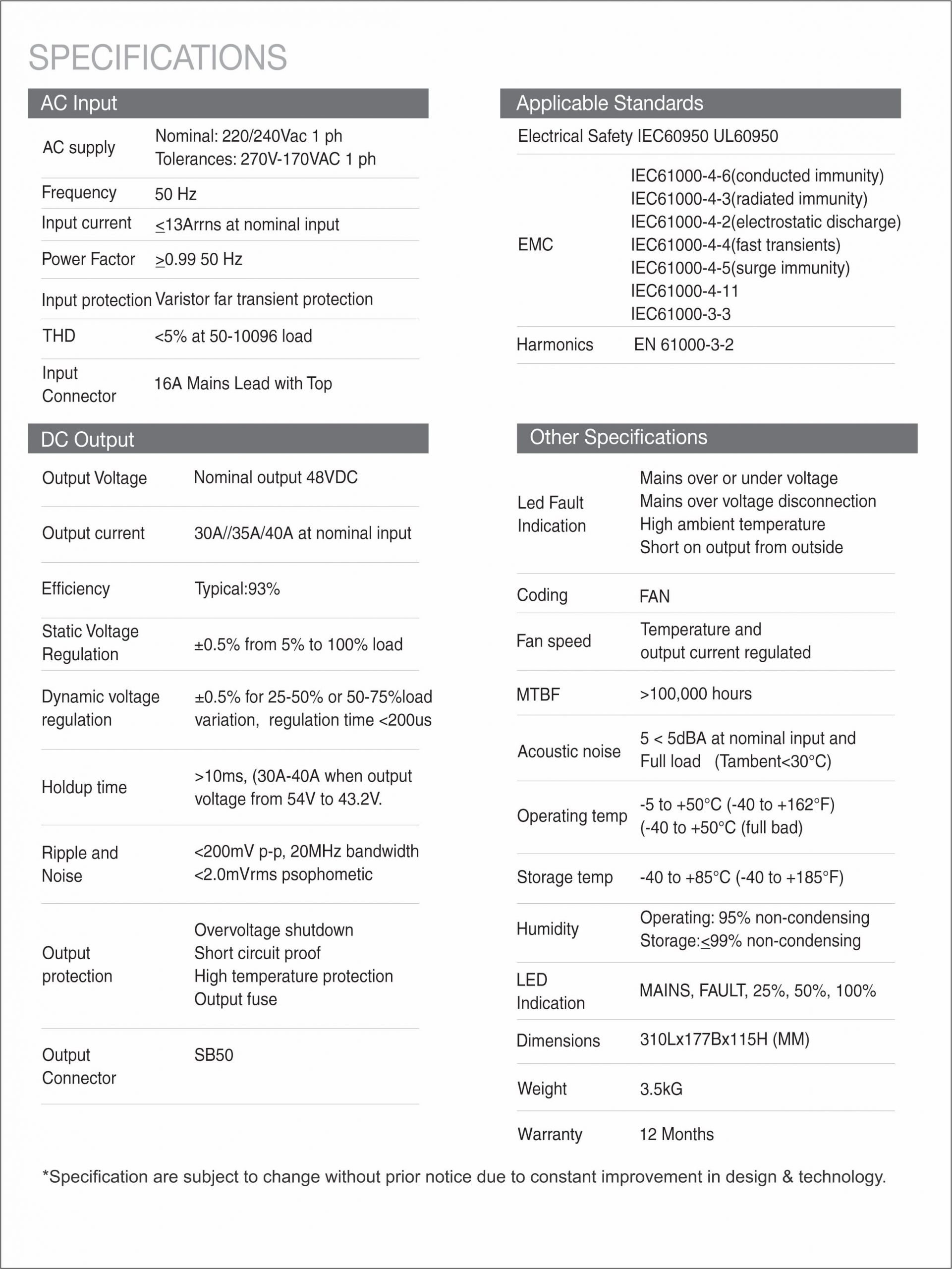 Specification of EV Battery Charger LLC 48V/35A