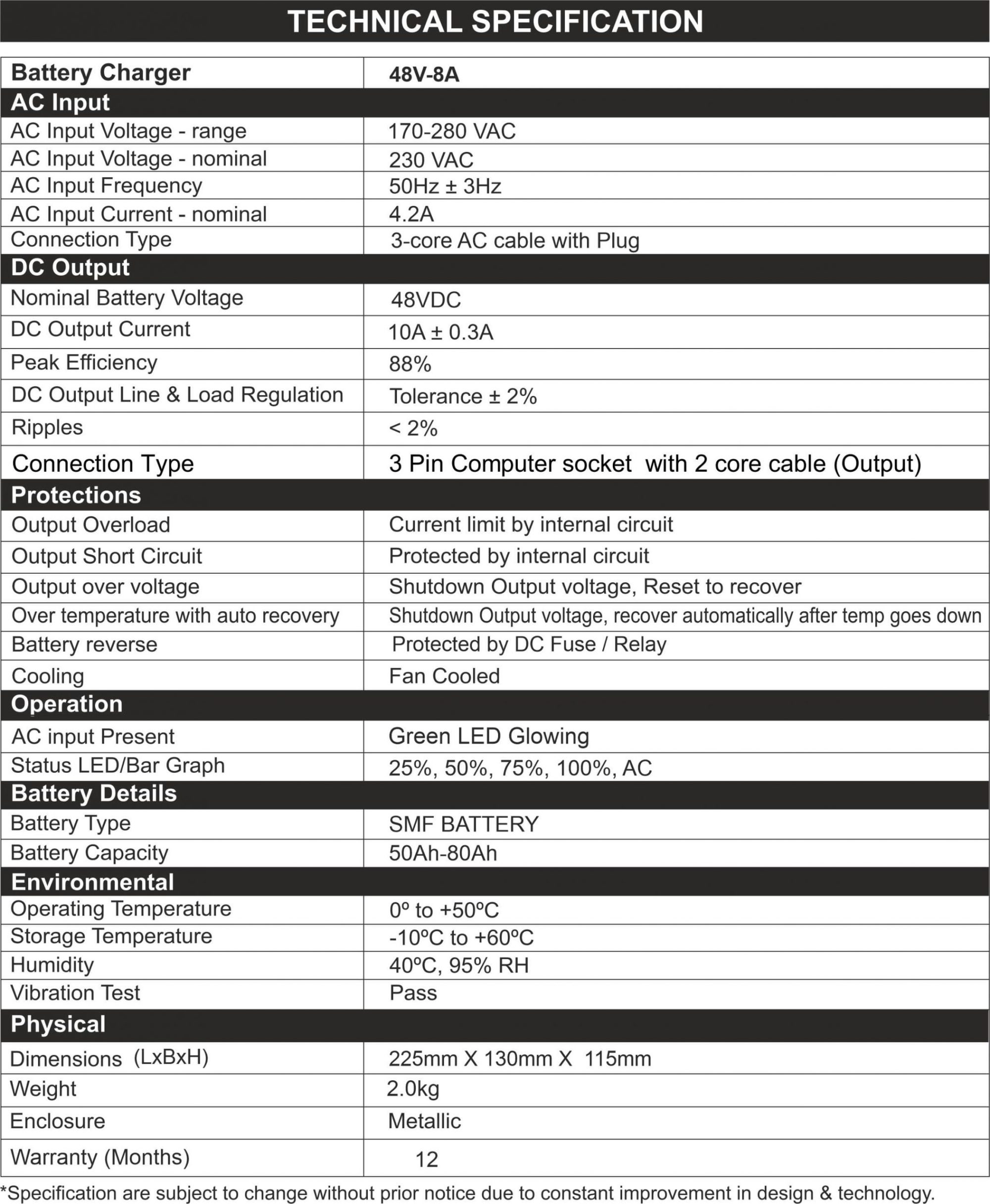 Specification of EV Battery Charger NPFC Pro 48V/8A (SMF)