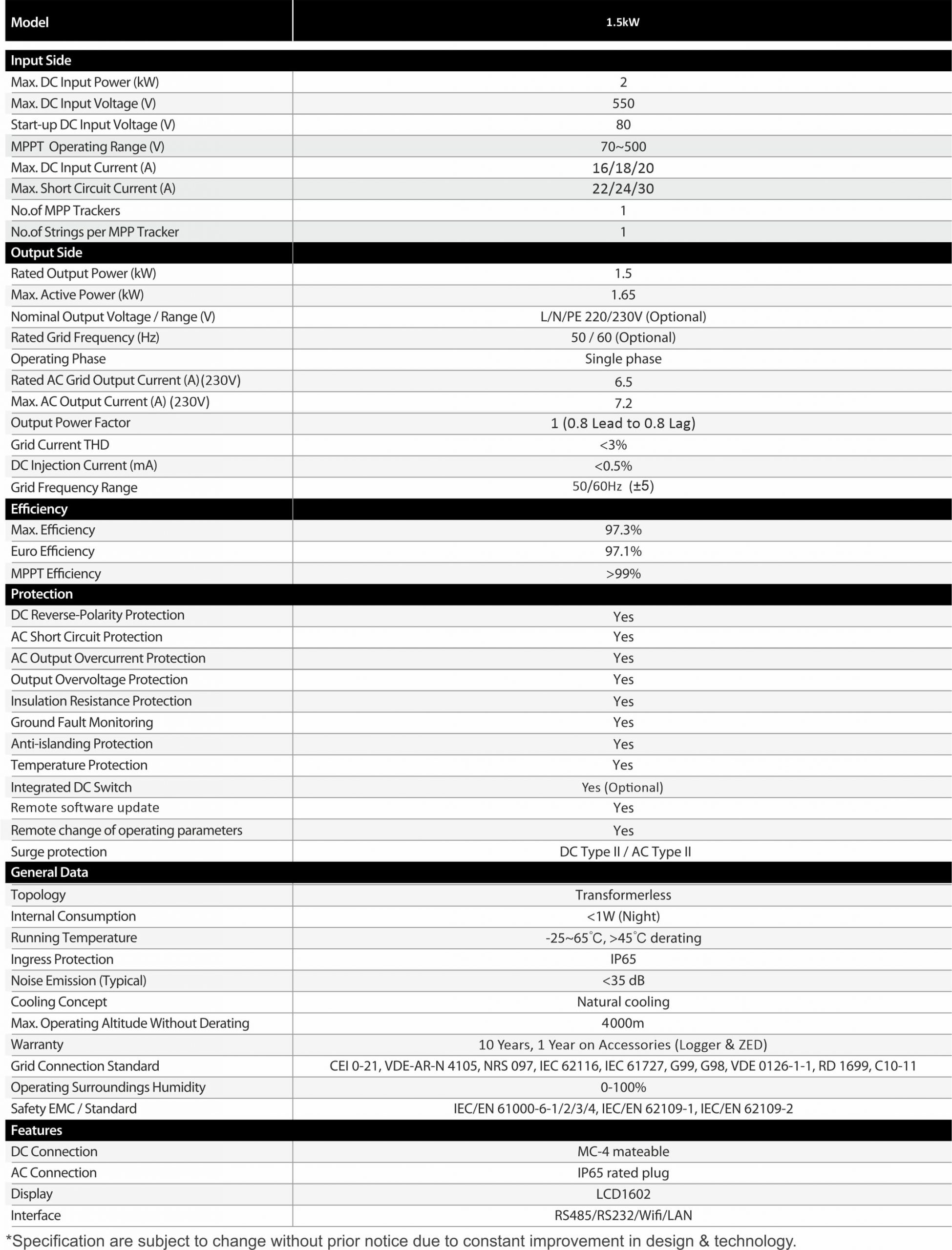 Specification of 1.5 kW UTL On Grid Solar Inverter