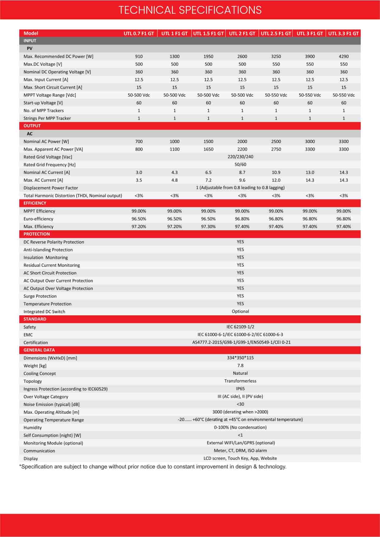 UTL On-Grid F Series Inverter Catalog_page