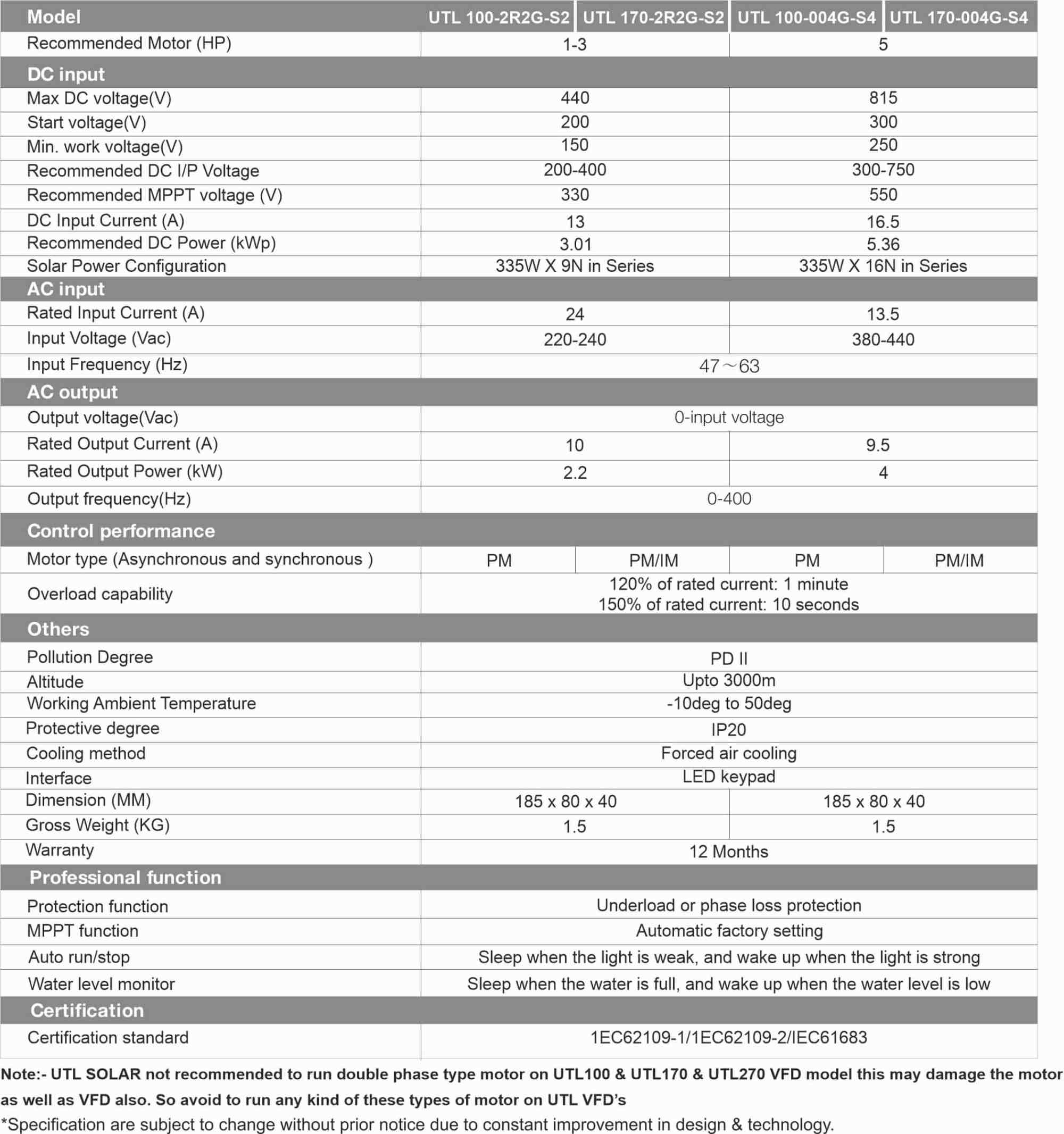 Specification of VFD - 2.2kW Smart Solar Pump Controller