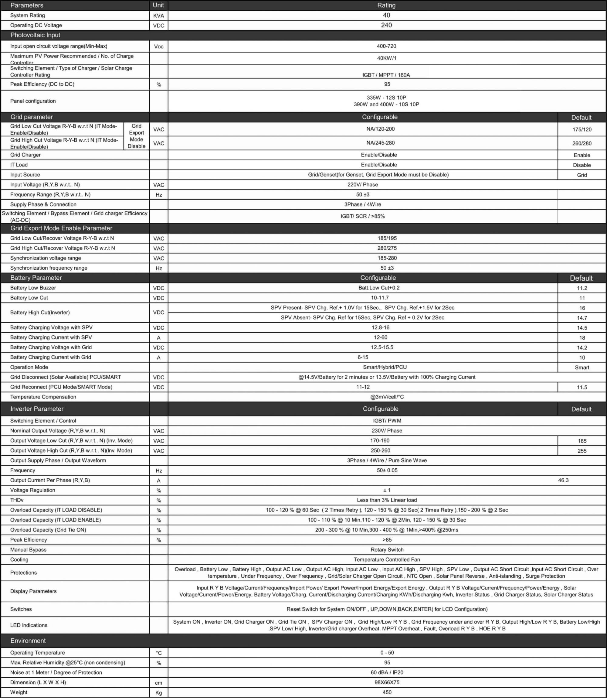 Specification of Zeta Hybrid Solar PCU 40kVA 240V
