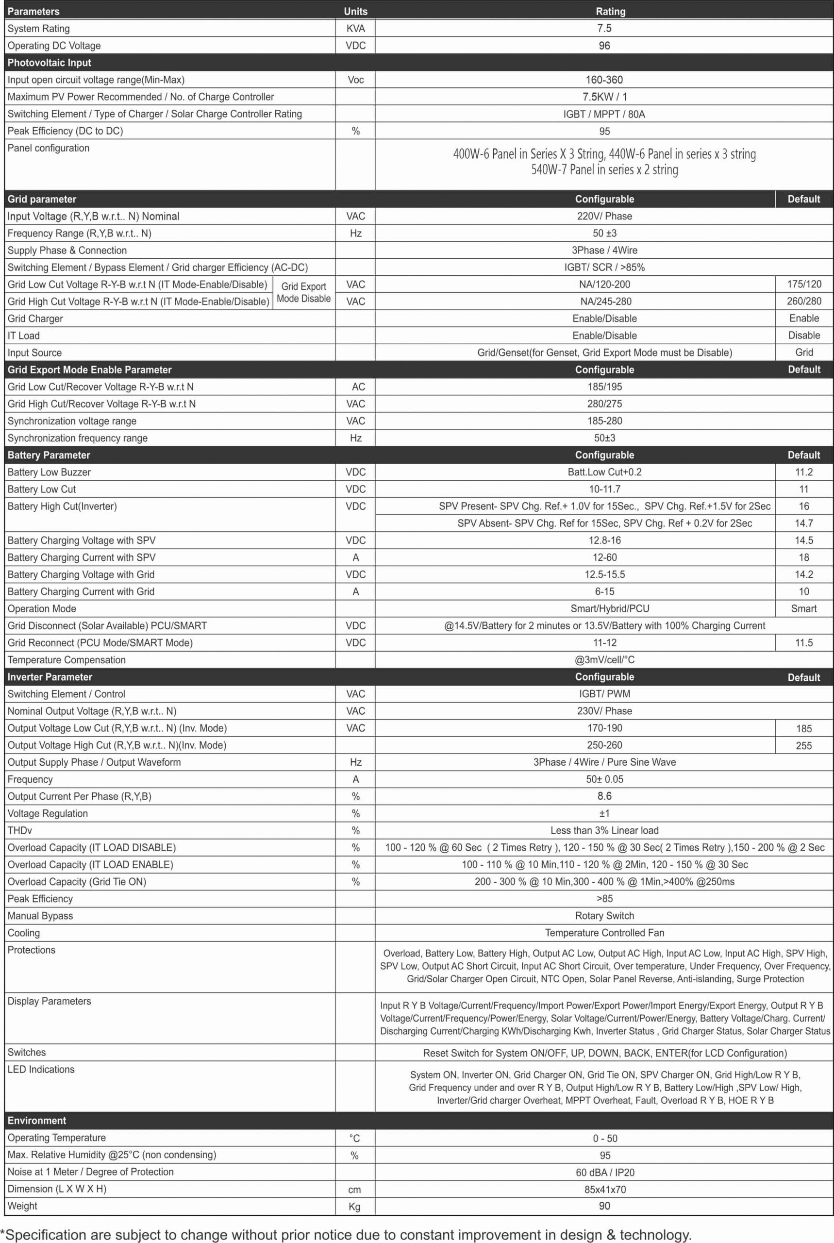 Specification of Zeta Hybrid Solar PCU 7.5kVA 96V