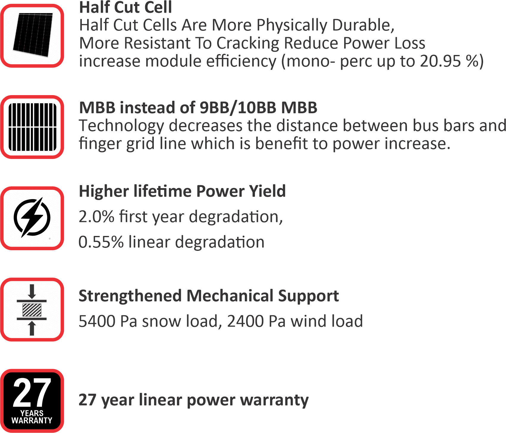 Features of Mono Solar Panel 545 Watt